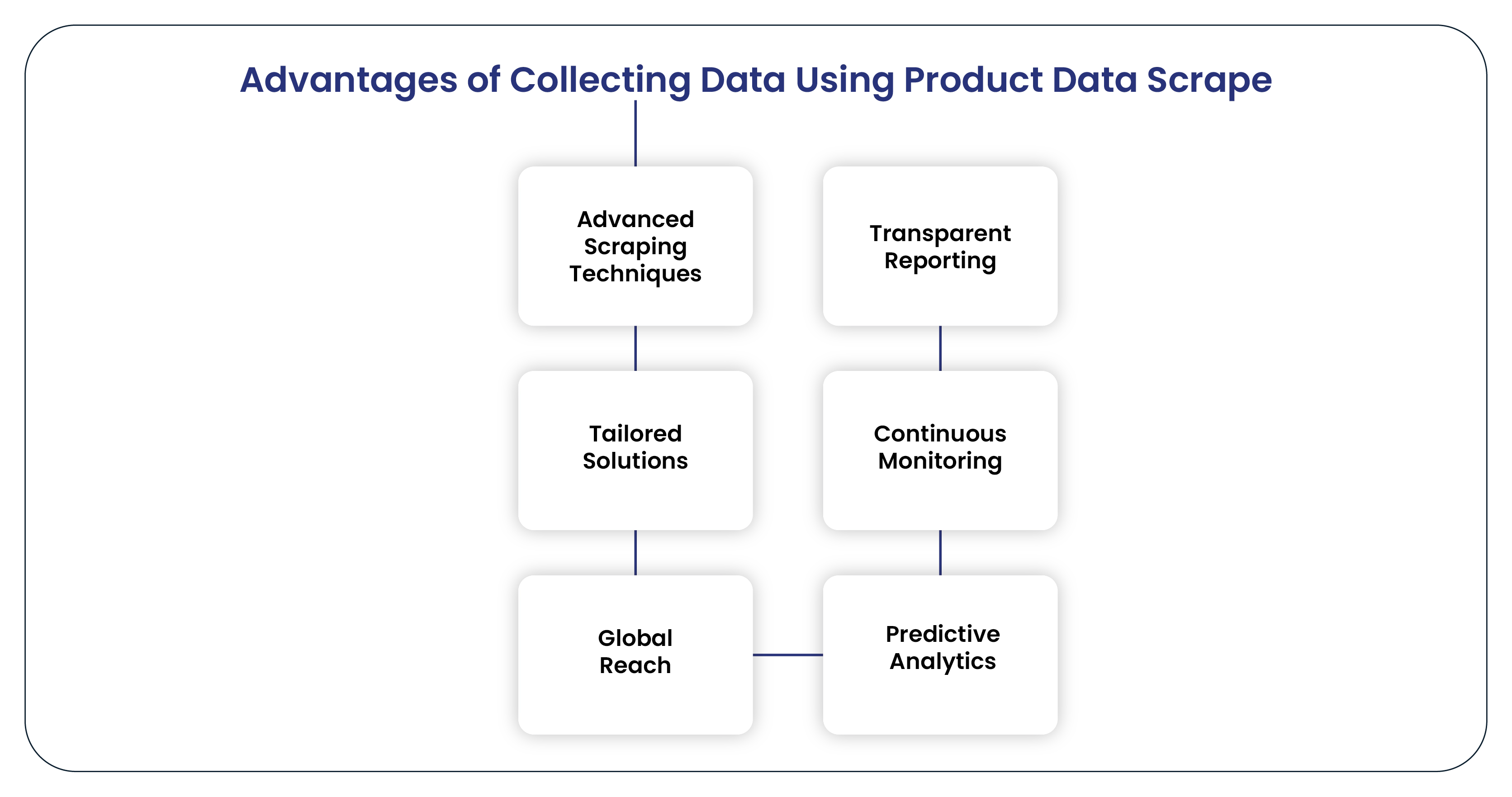 Advantages-of-Collecting-Data-Using-Product-Data-Scrape-01