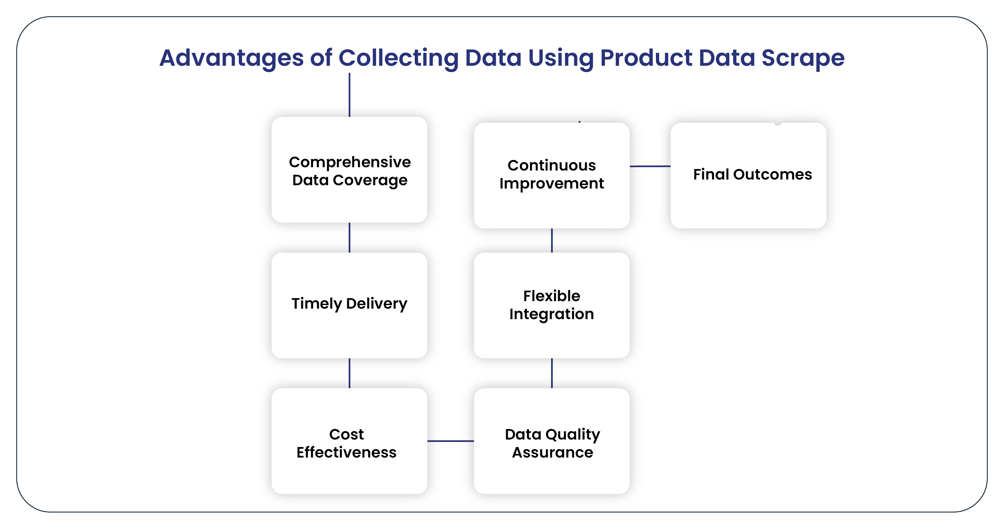 Advantages-of-Collecting-Data-Using-Product-Data-Scrape-01