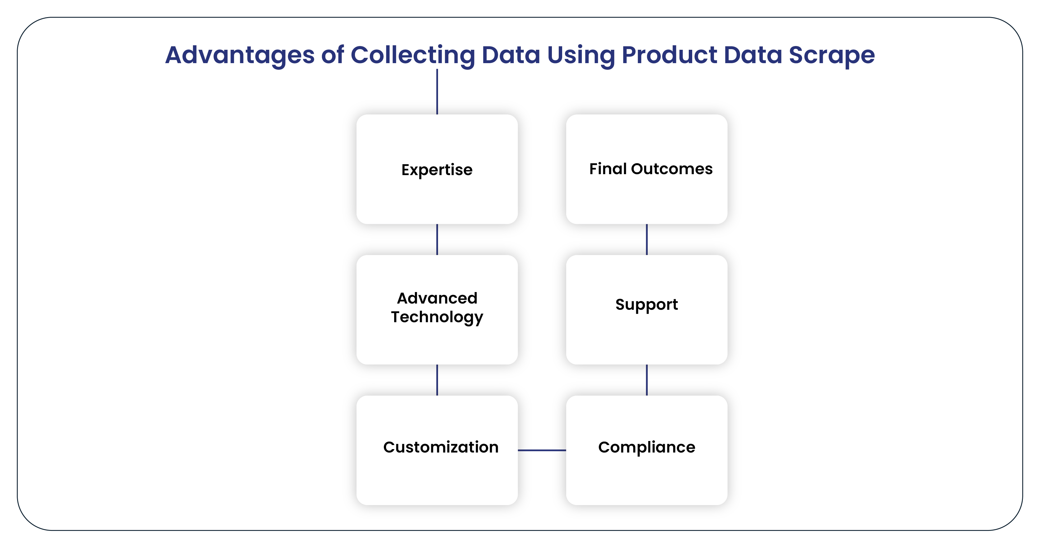 Advantages of Collecting Data Using Product Data Scrape-01