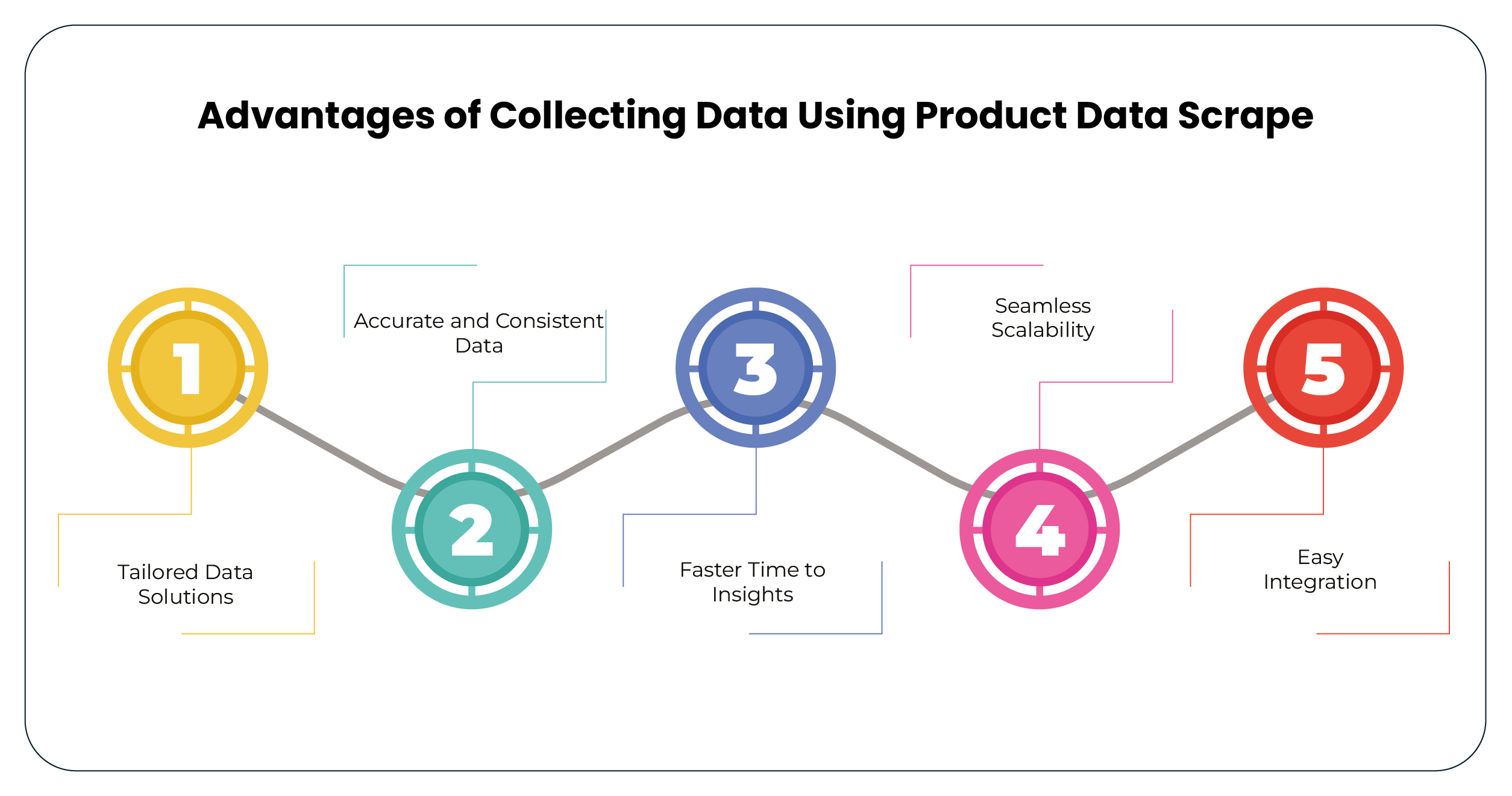 Advantages-of-Collecting-Data-Using-Product-Data-Scrape-01