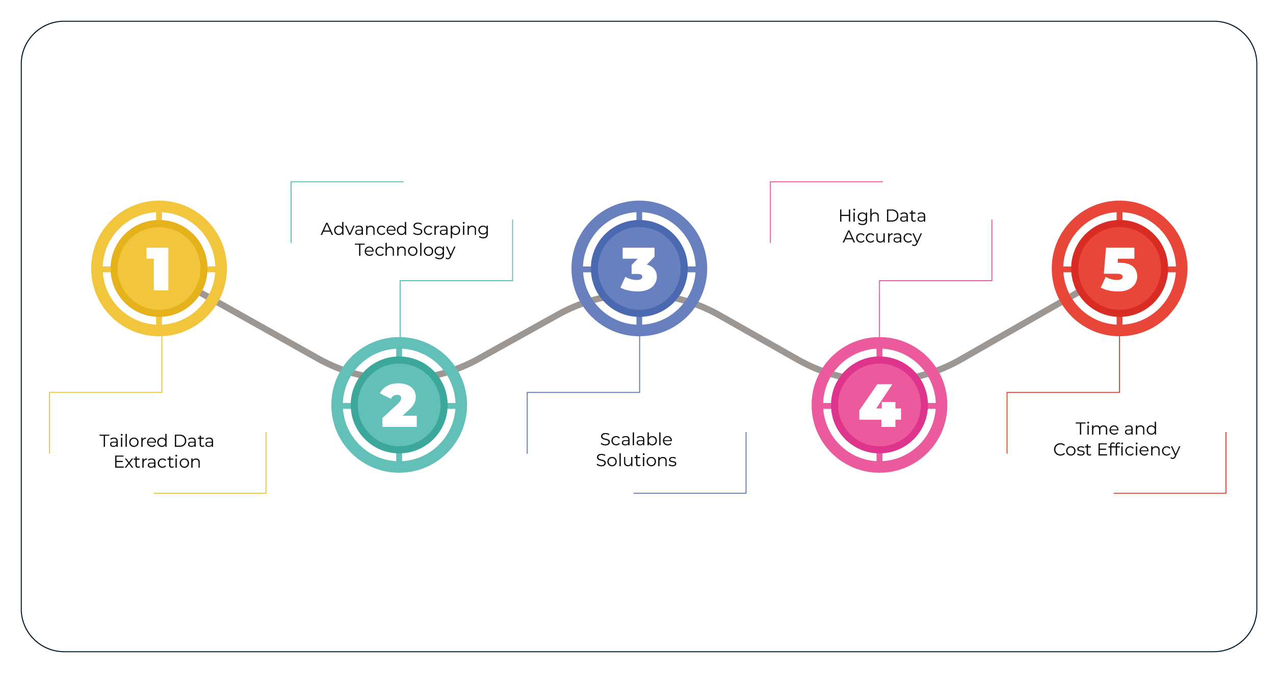 Advantages-of-Collecting-Data-Using-Product-Data-Scrape