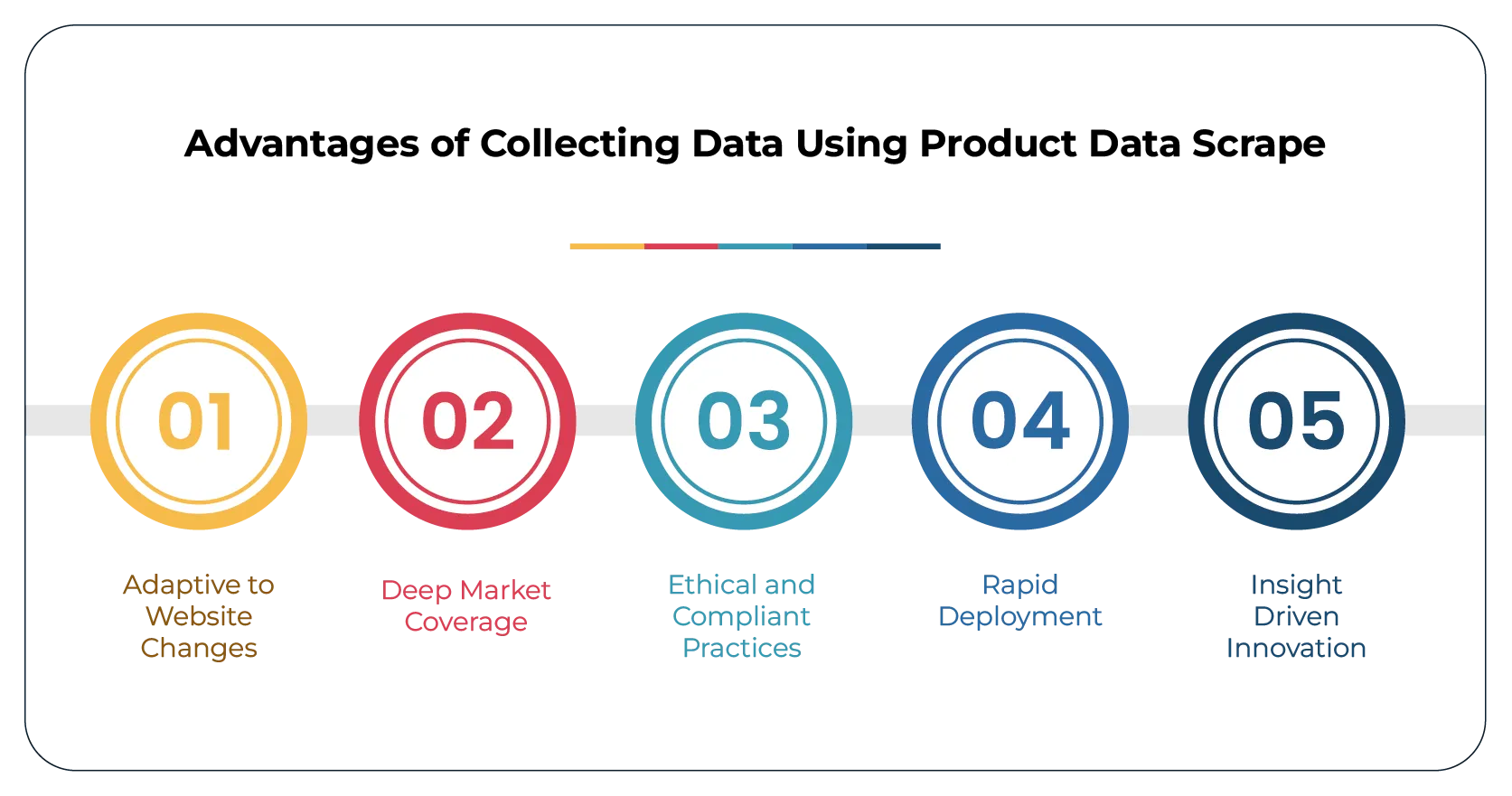 Advantages-of-Collecting-Data-Using-Product-Data-Scrape-01