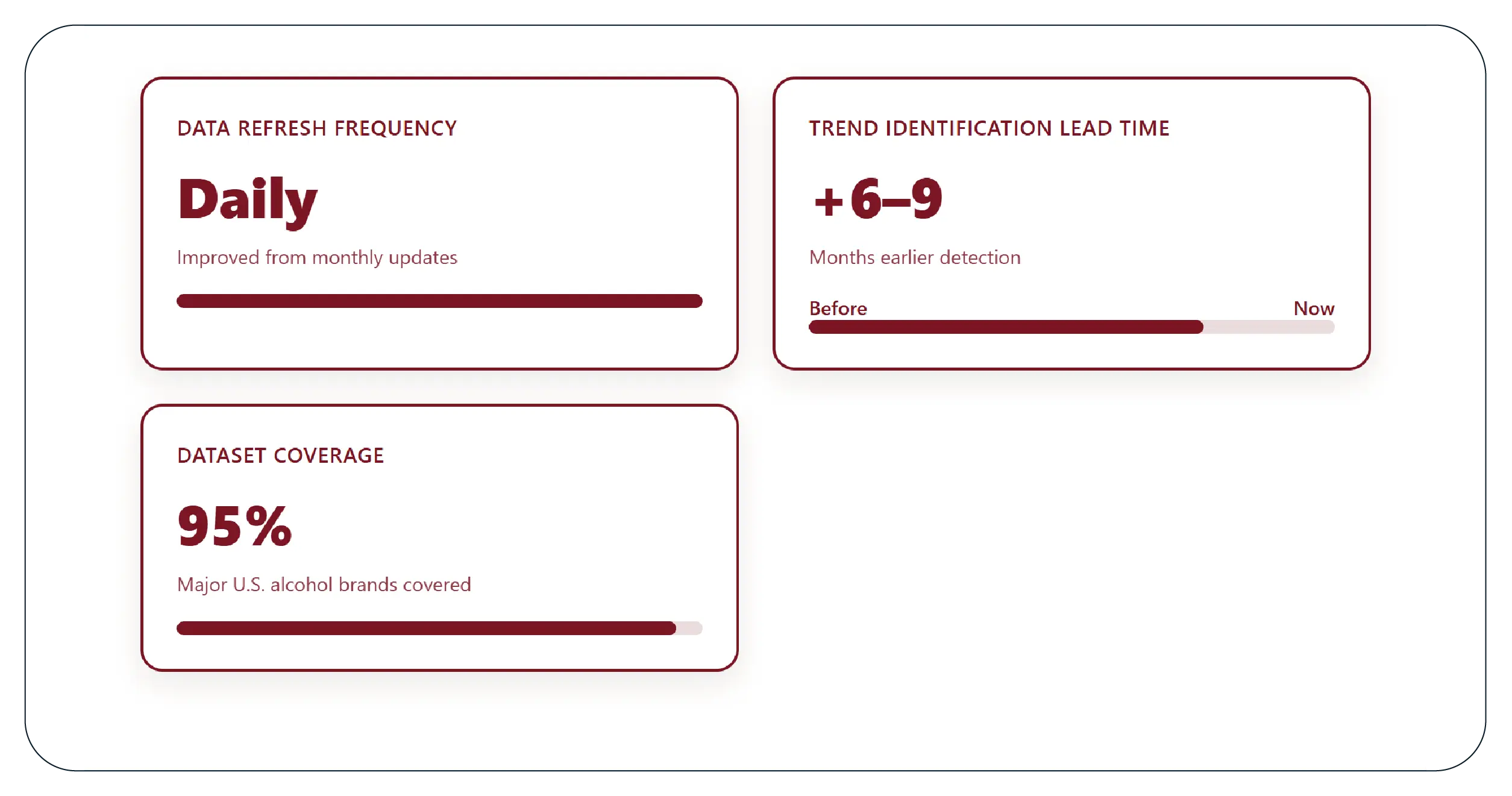 Results & Key Metrics