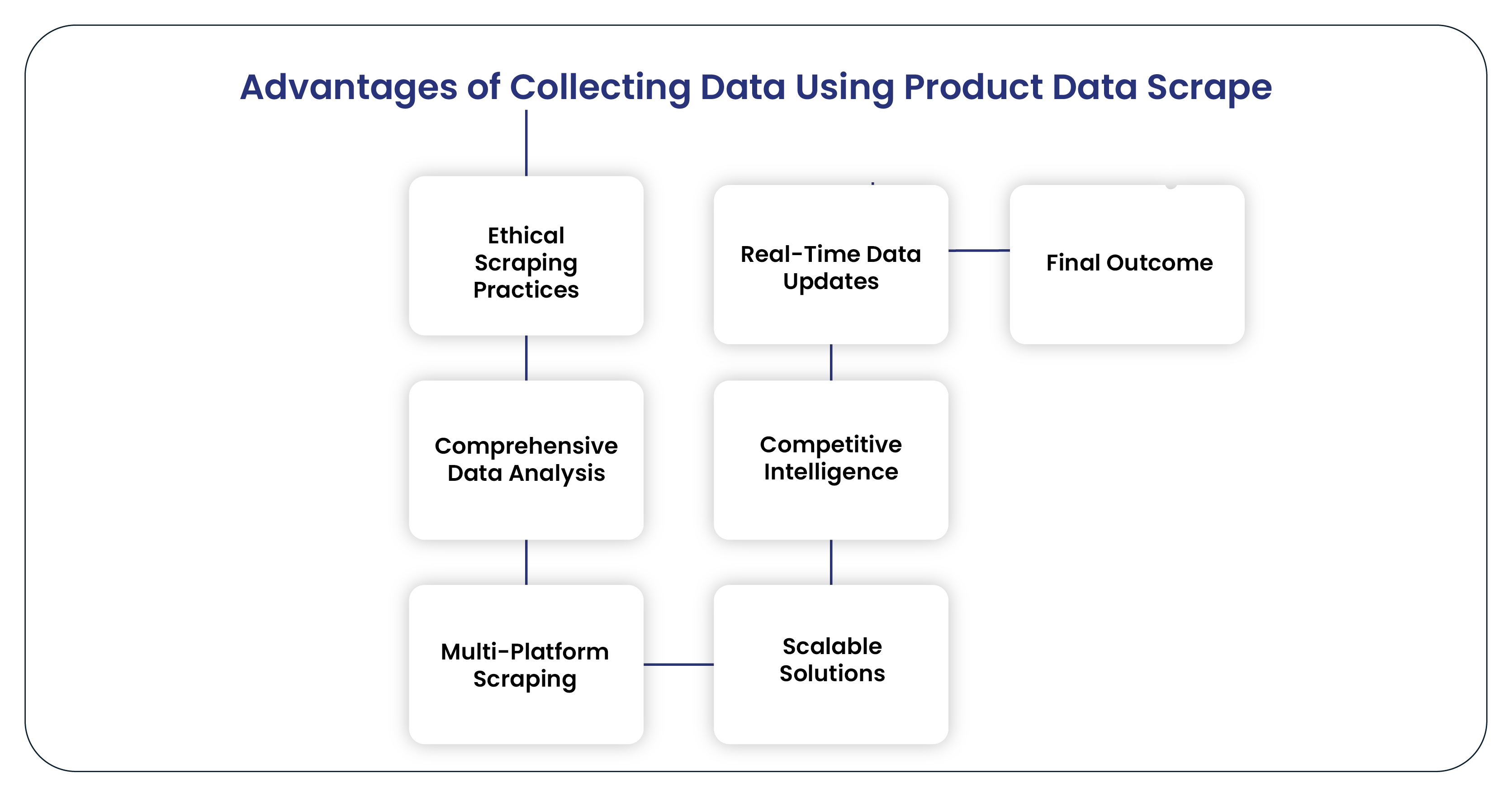 Advantages-of-Collecting-Data-Using-Product-Data-Scrape-01