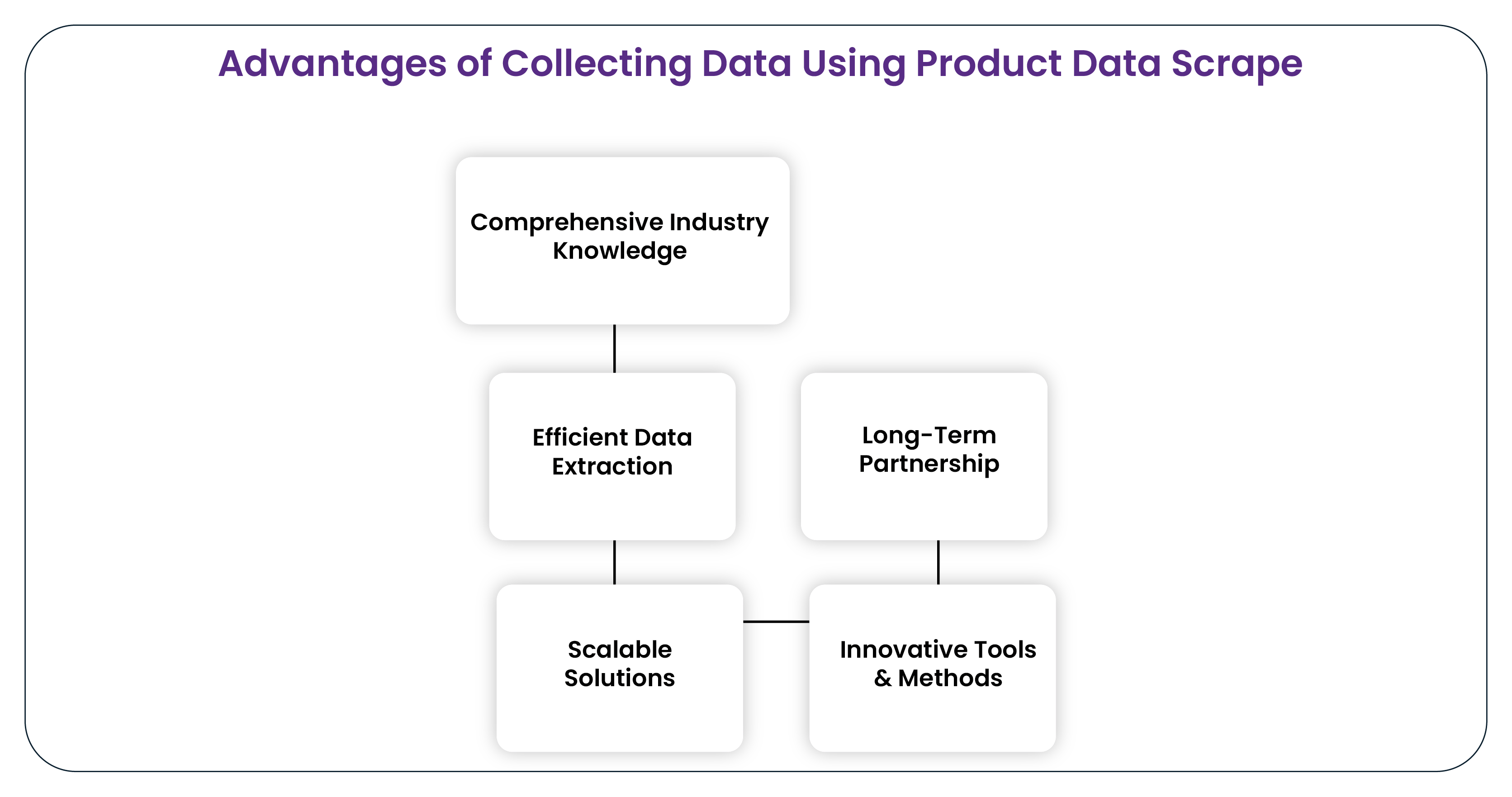 Advantages-of-Collecting-Data-Using-Product-Data-Scrape