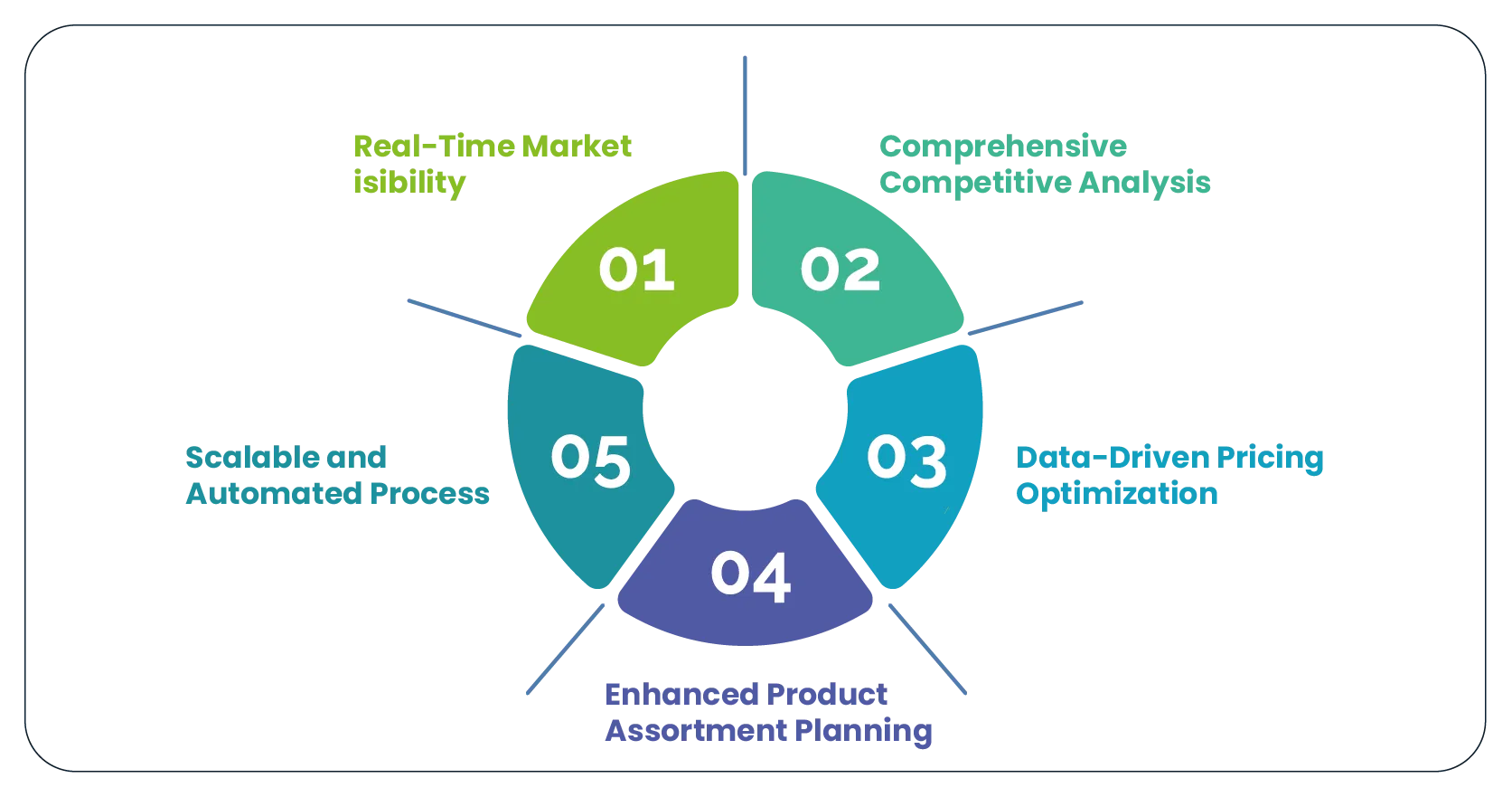 Advantages-of-Collecting-Data-Using-Product-Data-Scrape
