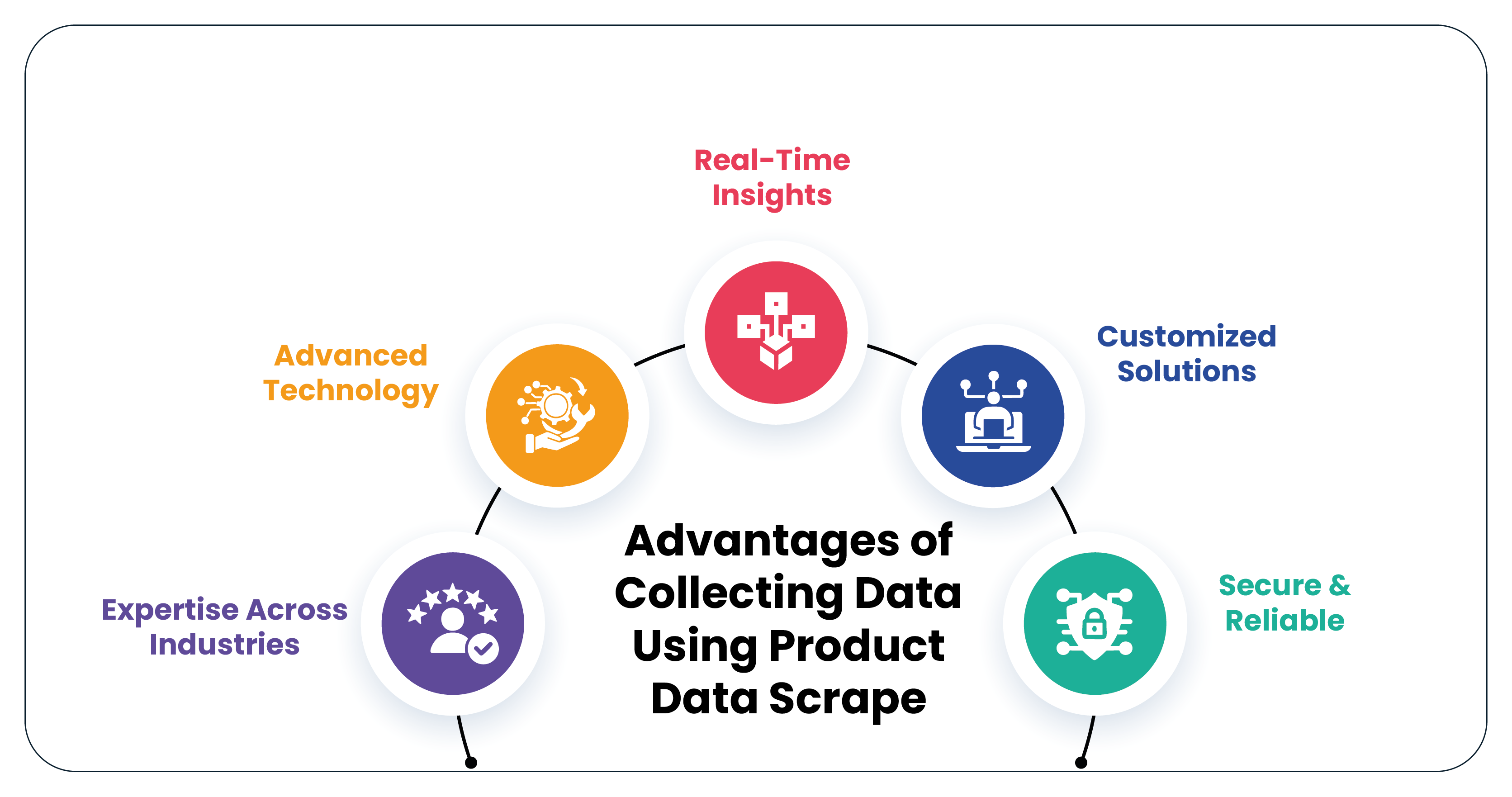 Advantages-of-Collecting-Data-Using-Product-Data-S