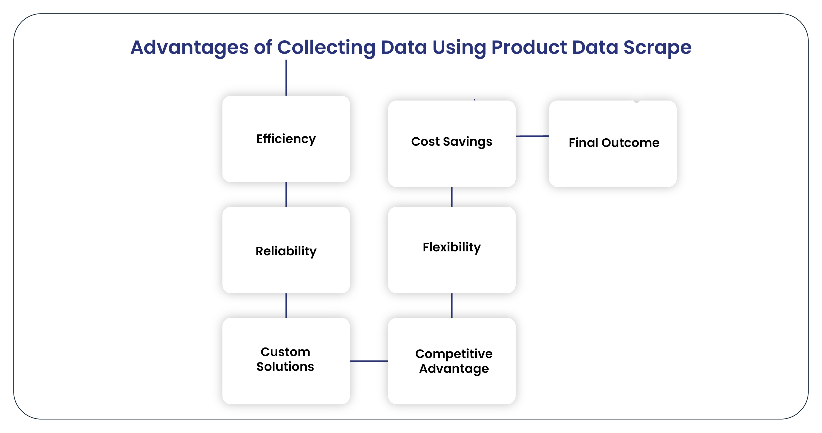 Advantages-of-Collecting-Data-Using-Product-Data-Scrape-01