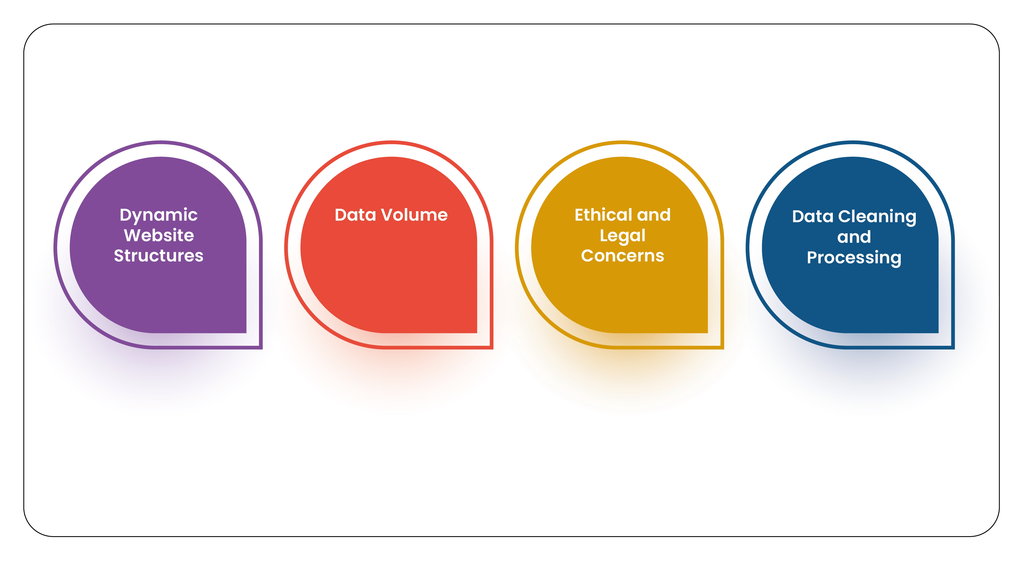 Challenges-in-FMCG-Price-Scraping-and-Solution