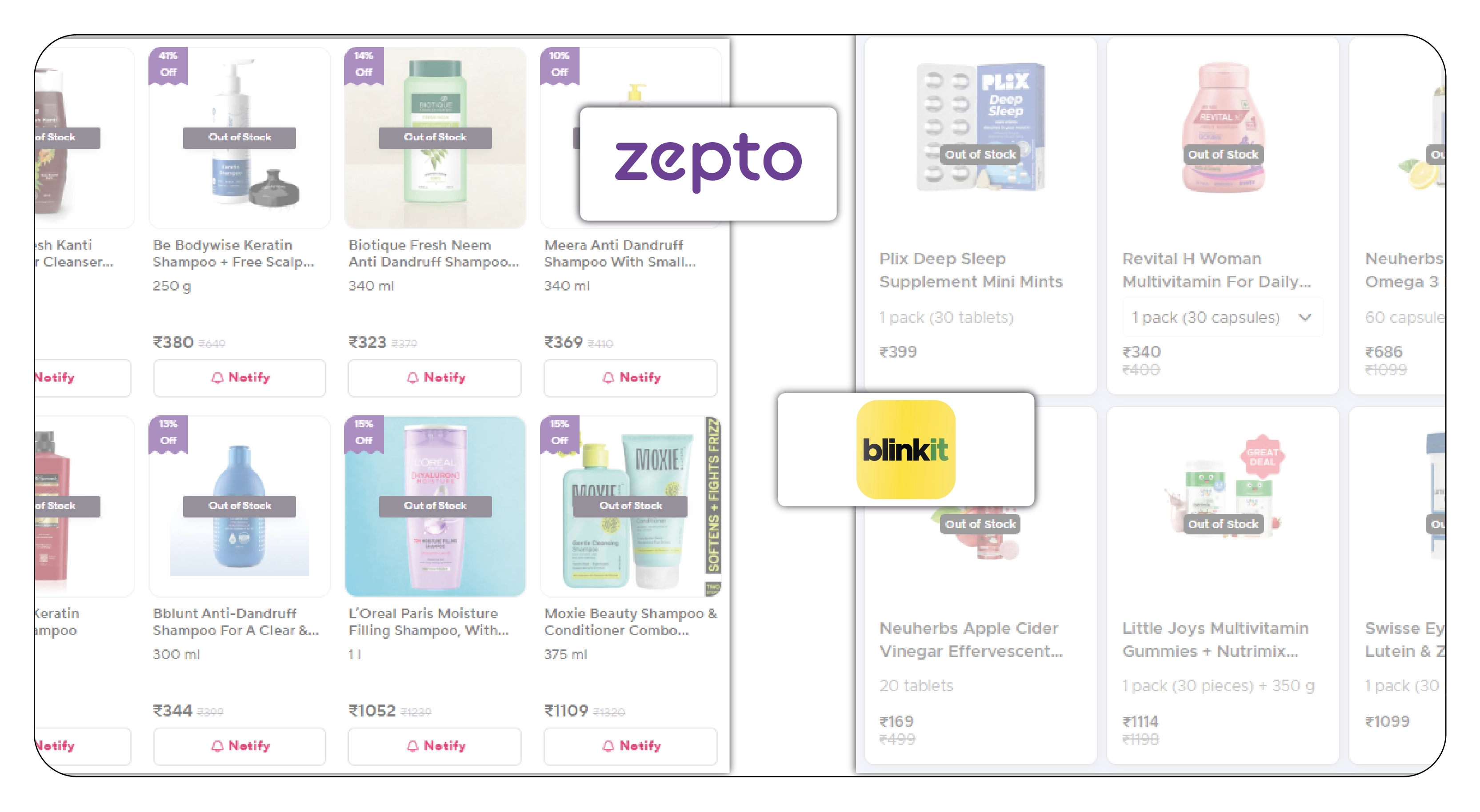 ey-Metrics-for-FMCG-Price-Analy