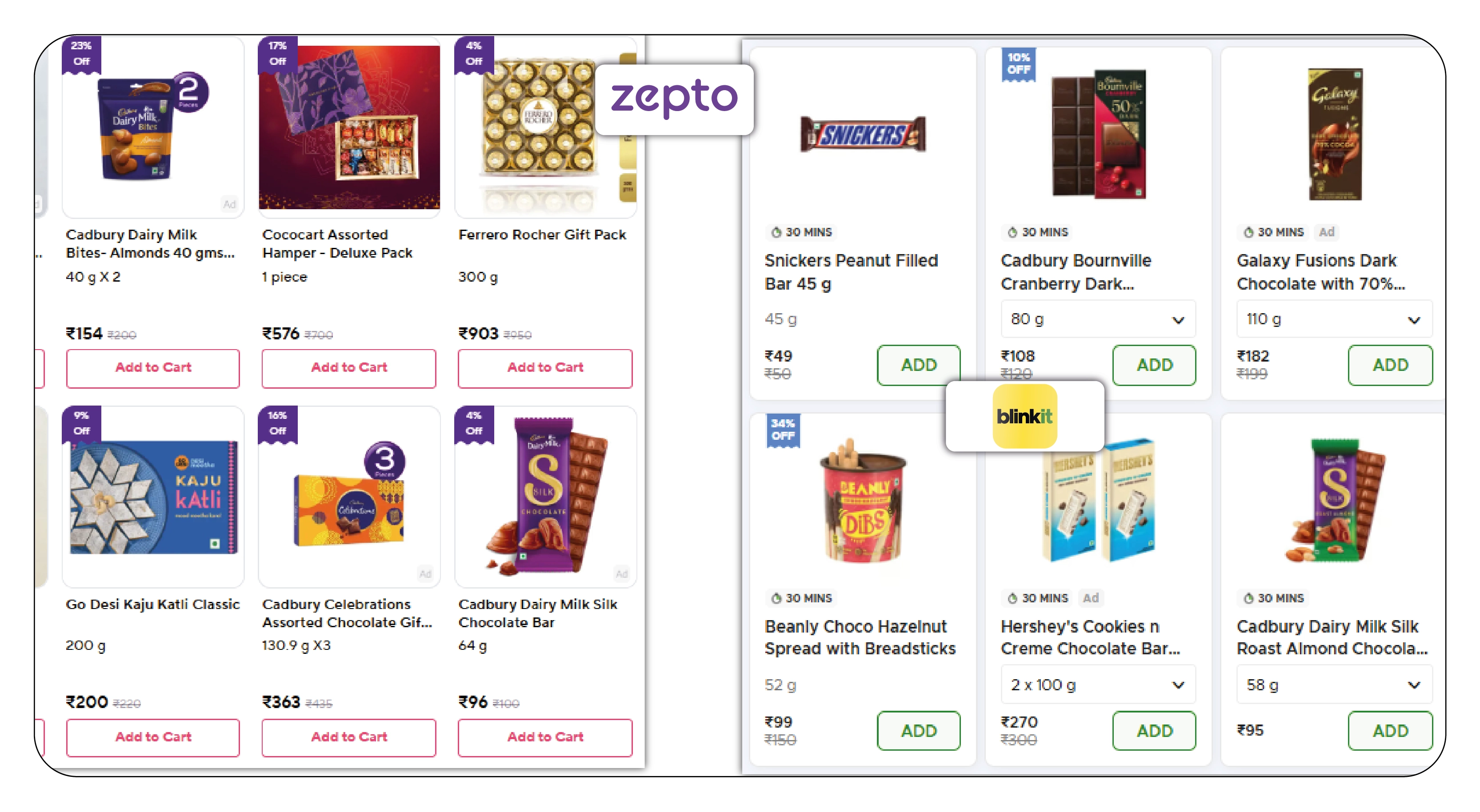 Understanding-the-FMCG-Landscape-in-Indi