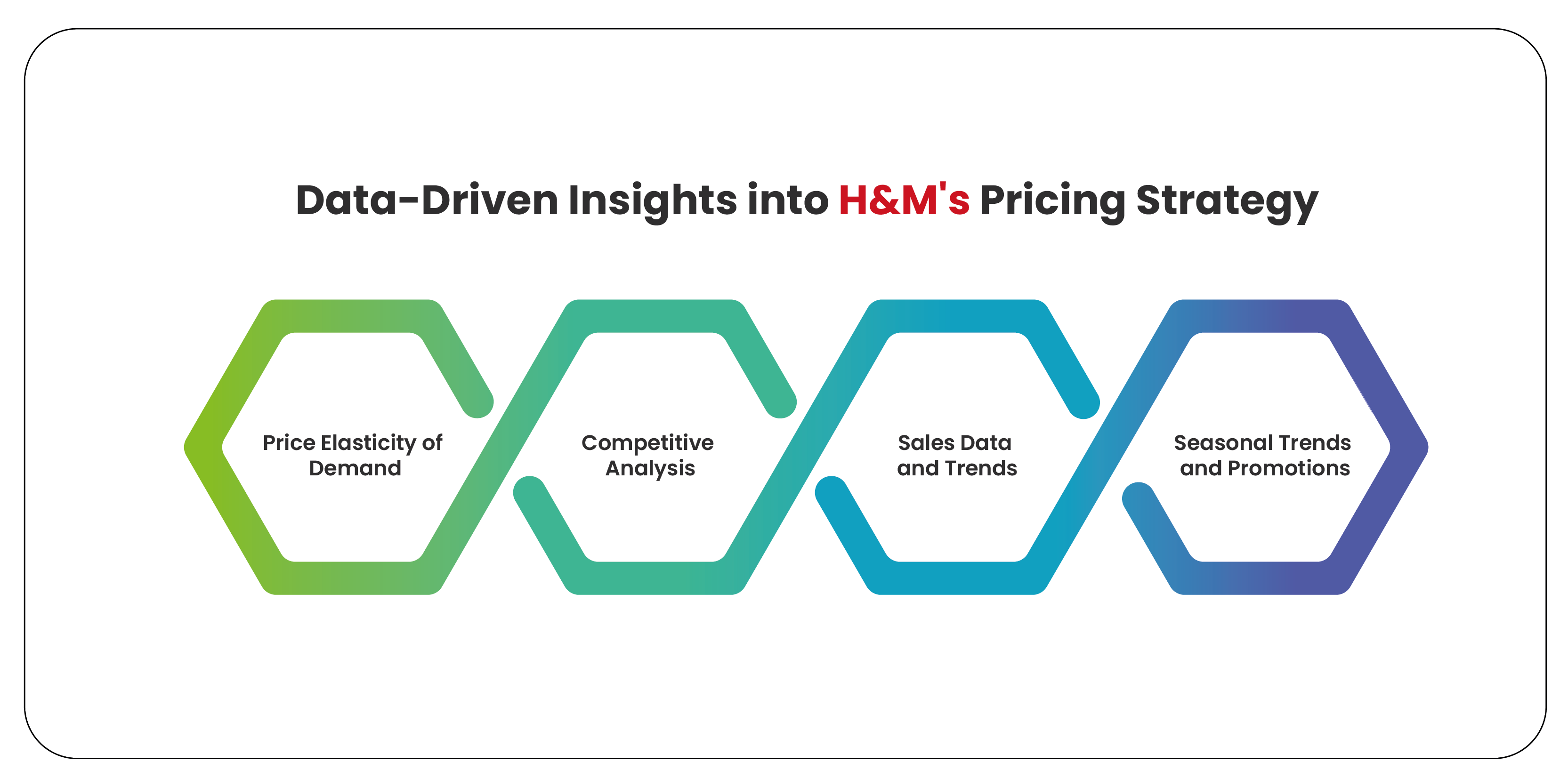 Data-Driven-Insights-into-H&M's-Pricing-Strategy