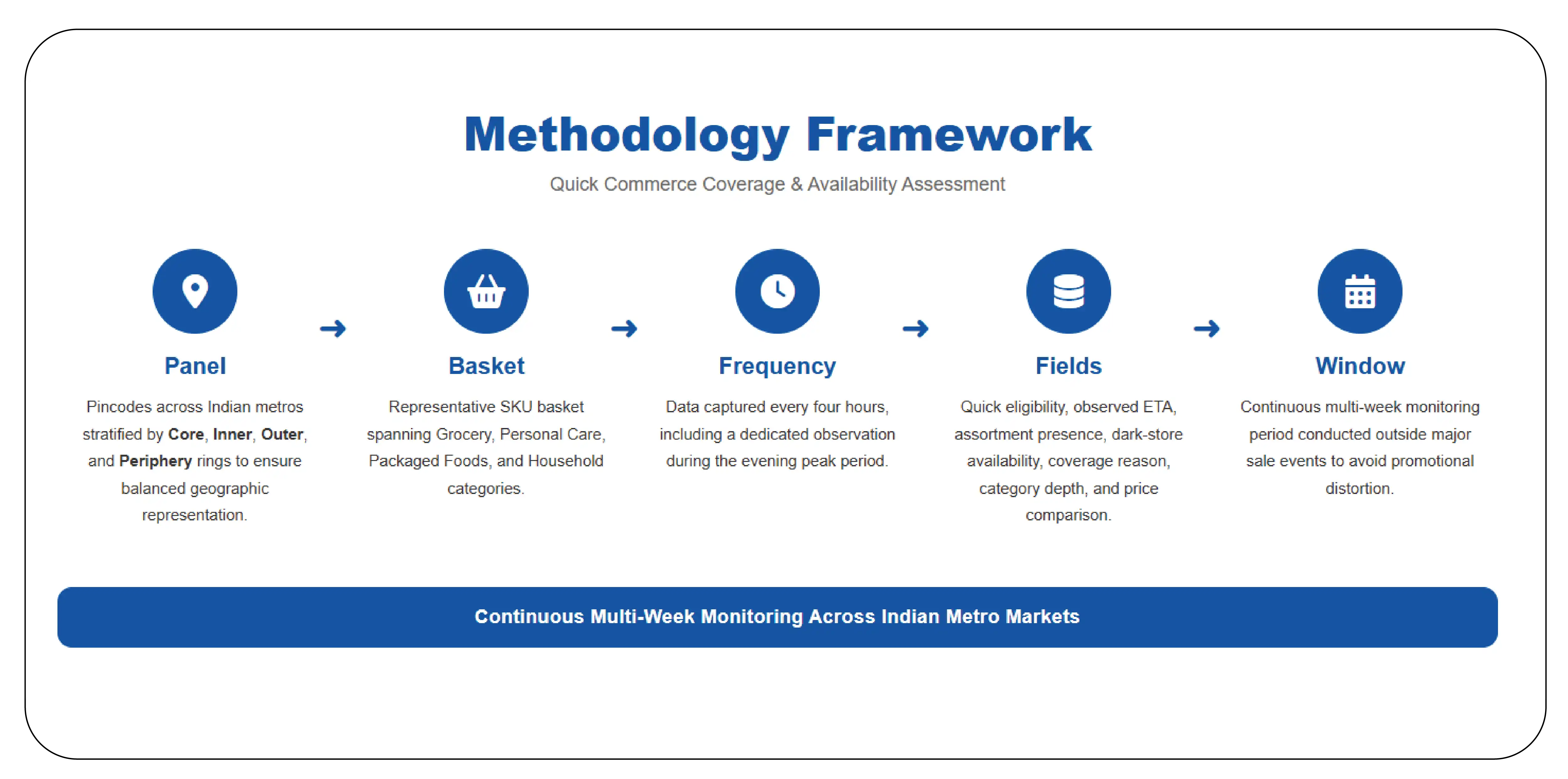 Methodology