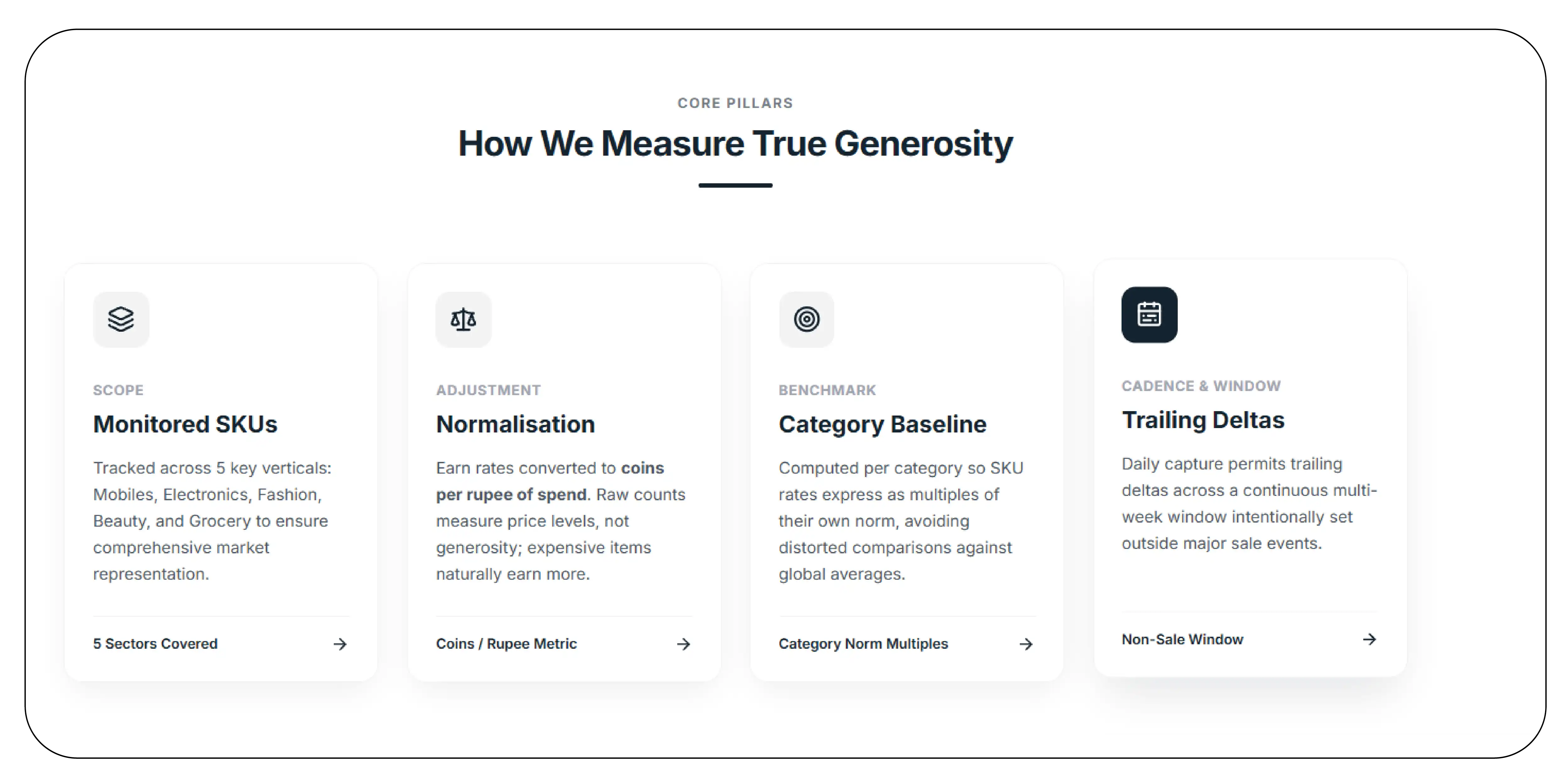Methodology