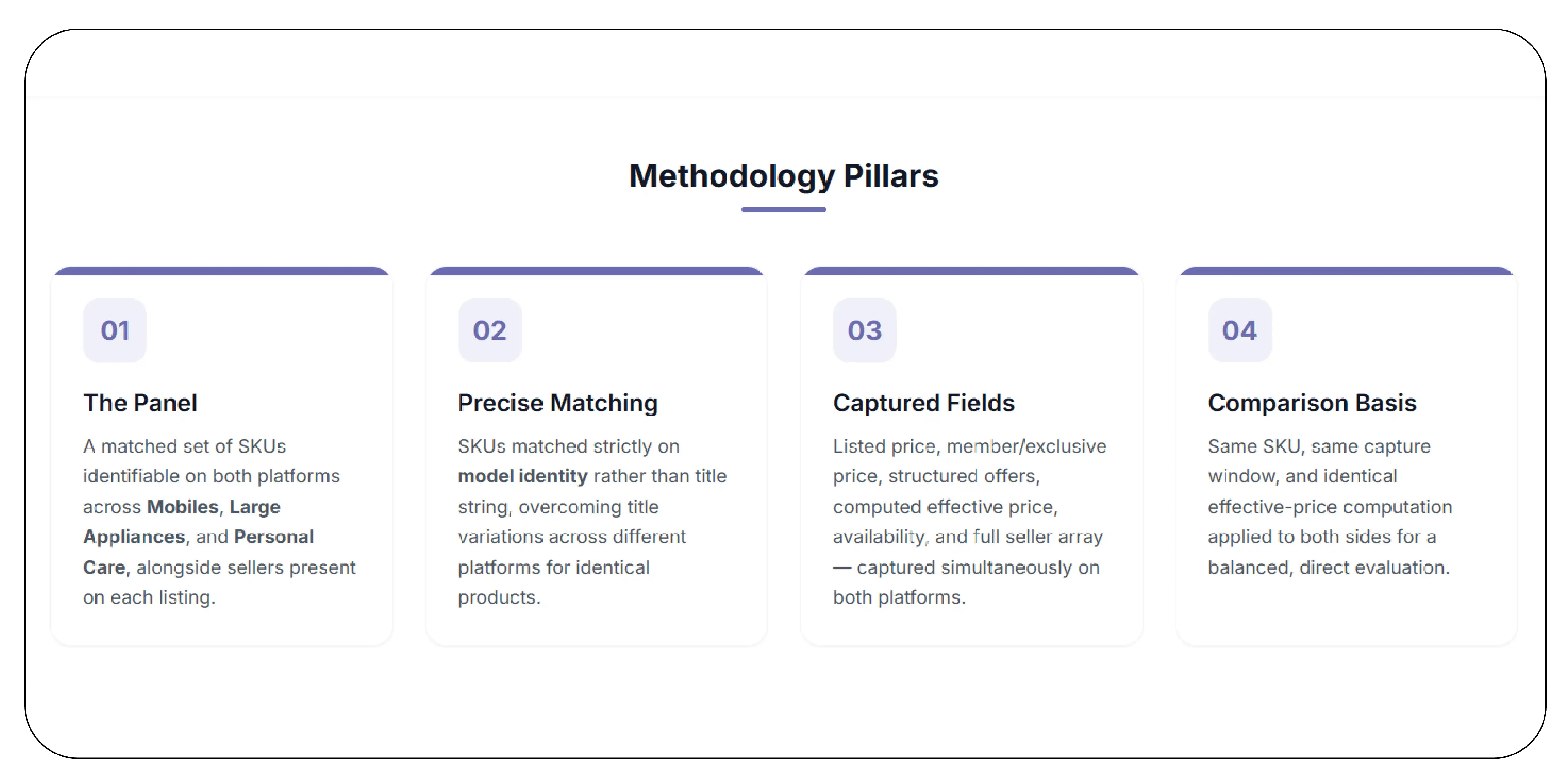 Methodology