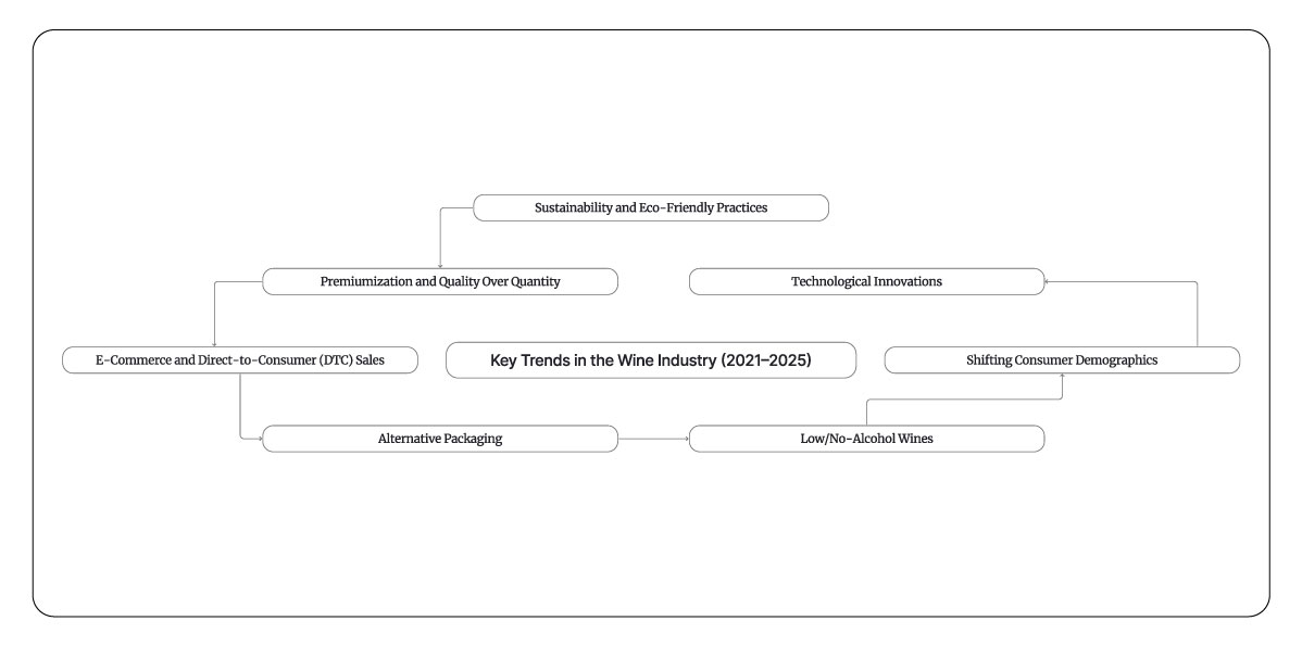 Key-Trends-in-the-Wine-Industry-(2021–2025