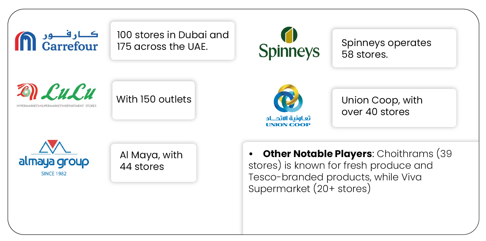 Key-Supermarkets-in-Dubai-and-the-UAE-01