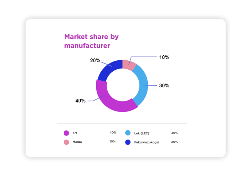 scraper-to-measure-sales-performance-and-track-market-share