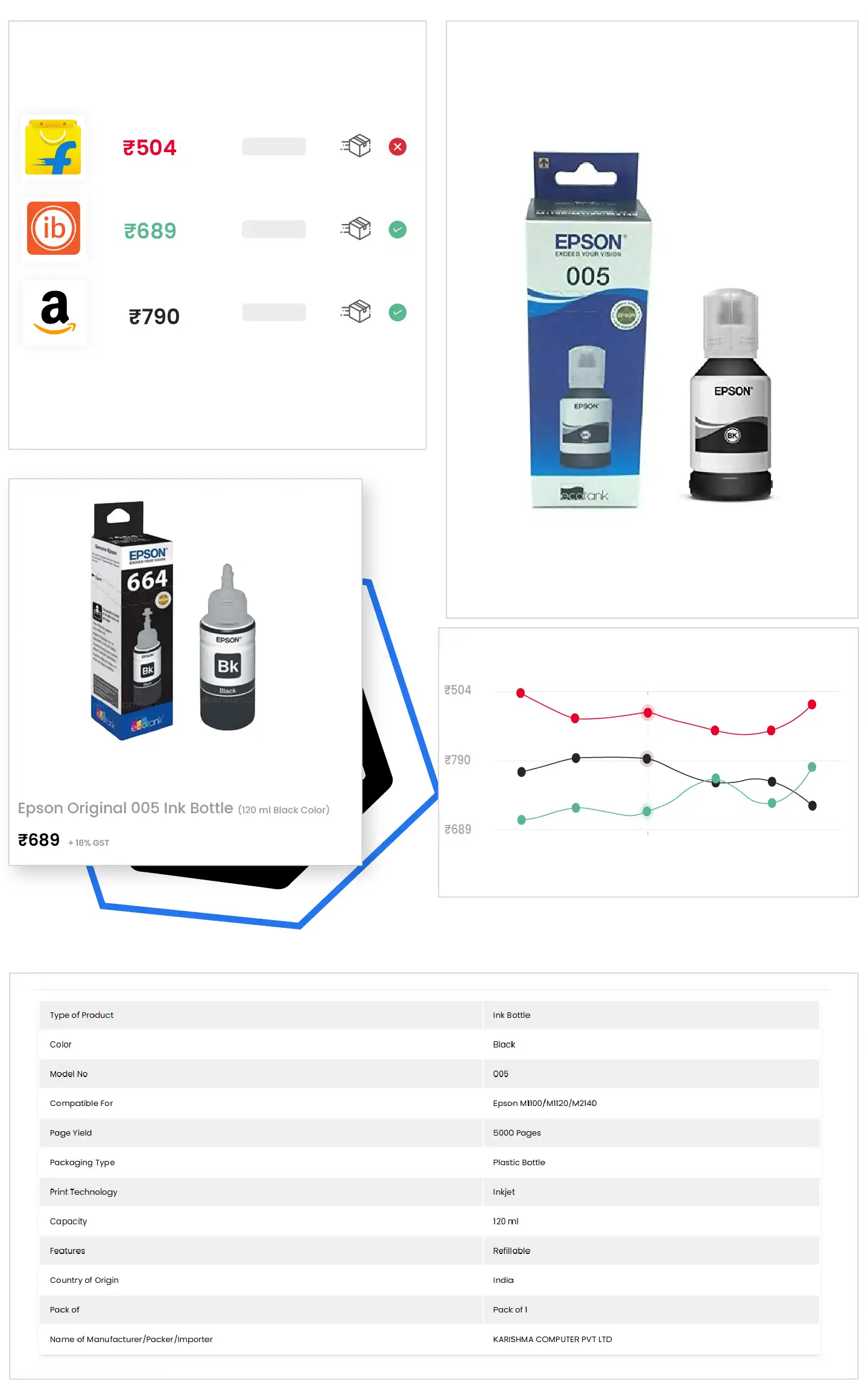 Types-of-Data-Extracted-from-E-commerce-Websites