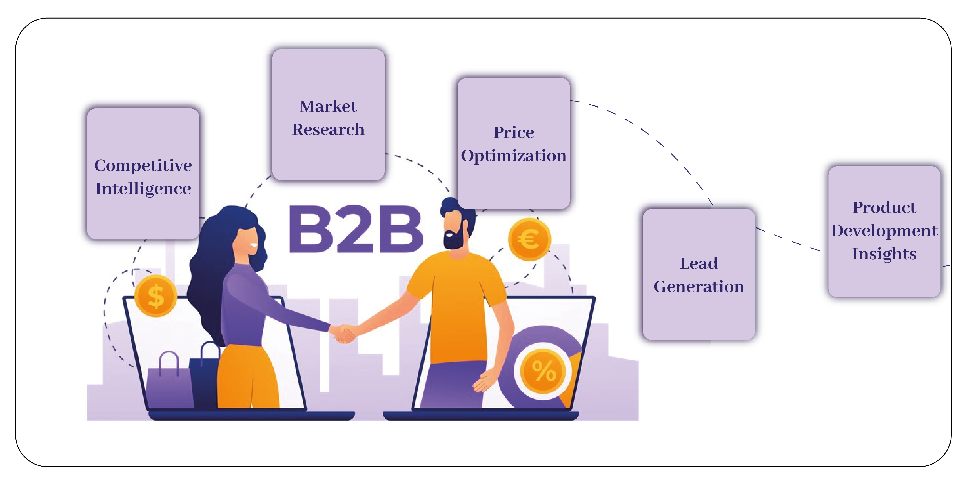 Key-Benefits-of-B2B-E-Commerce-Data-Scraping