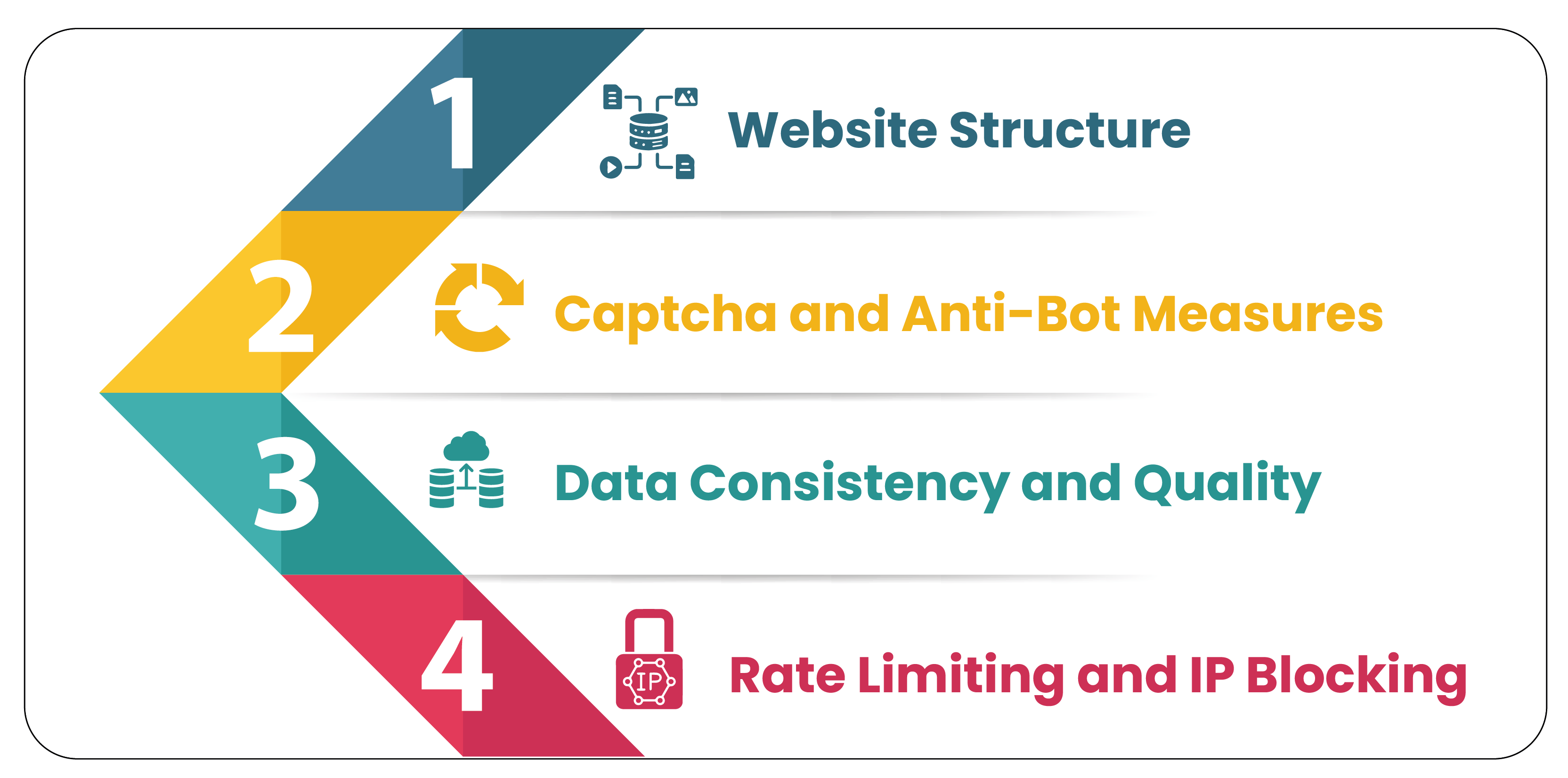 Challenges-and-Considerations-for-Scraping-the-ISC-Website