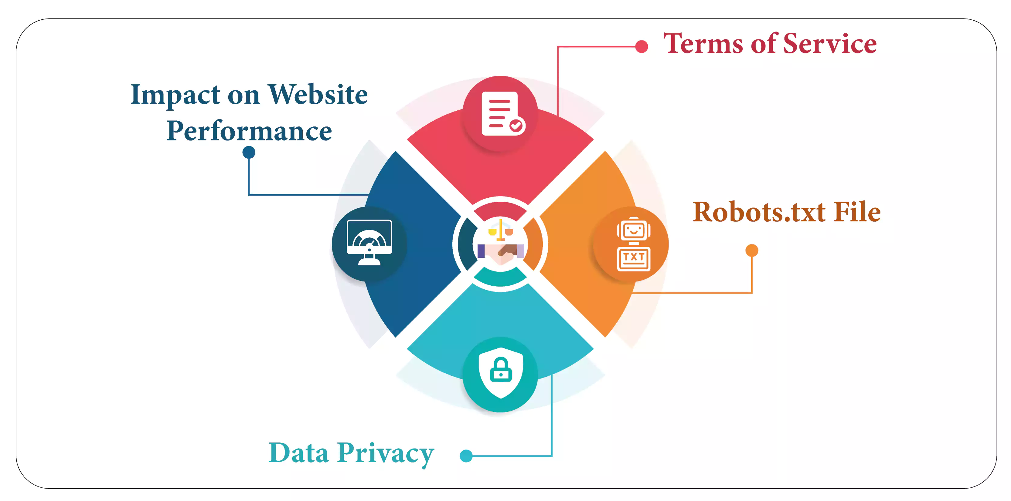 Legal-and-Ethical-Considerations-for-Scraping