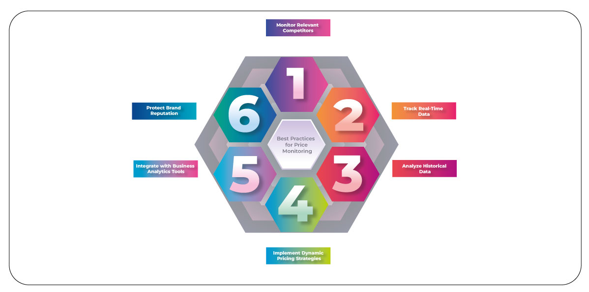 Best-Practices-for-Price-Monitoring