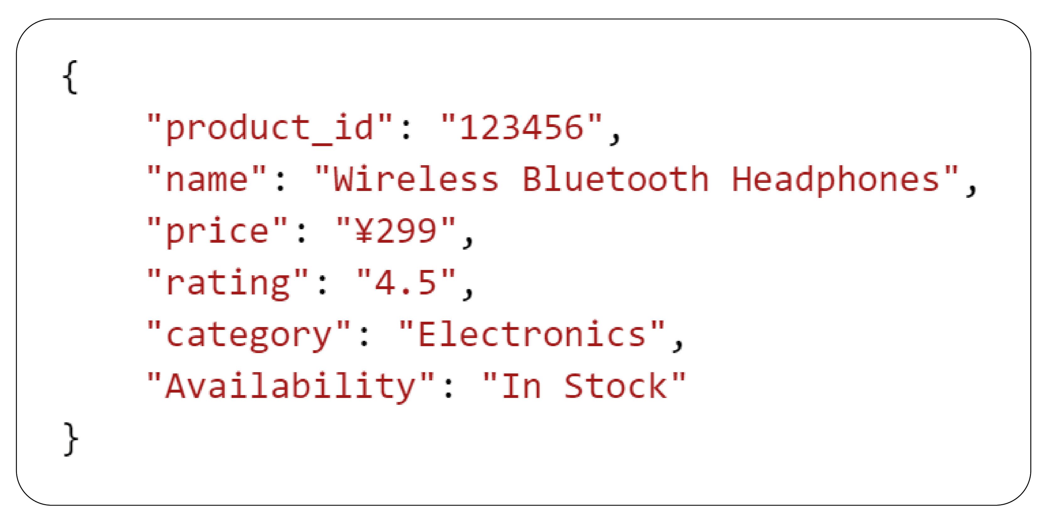 Data-Format-and-Response