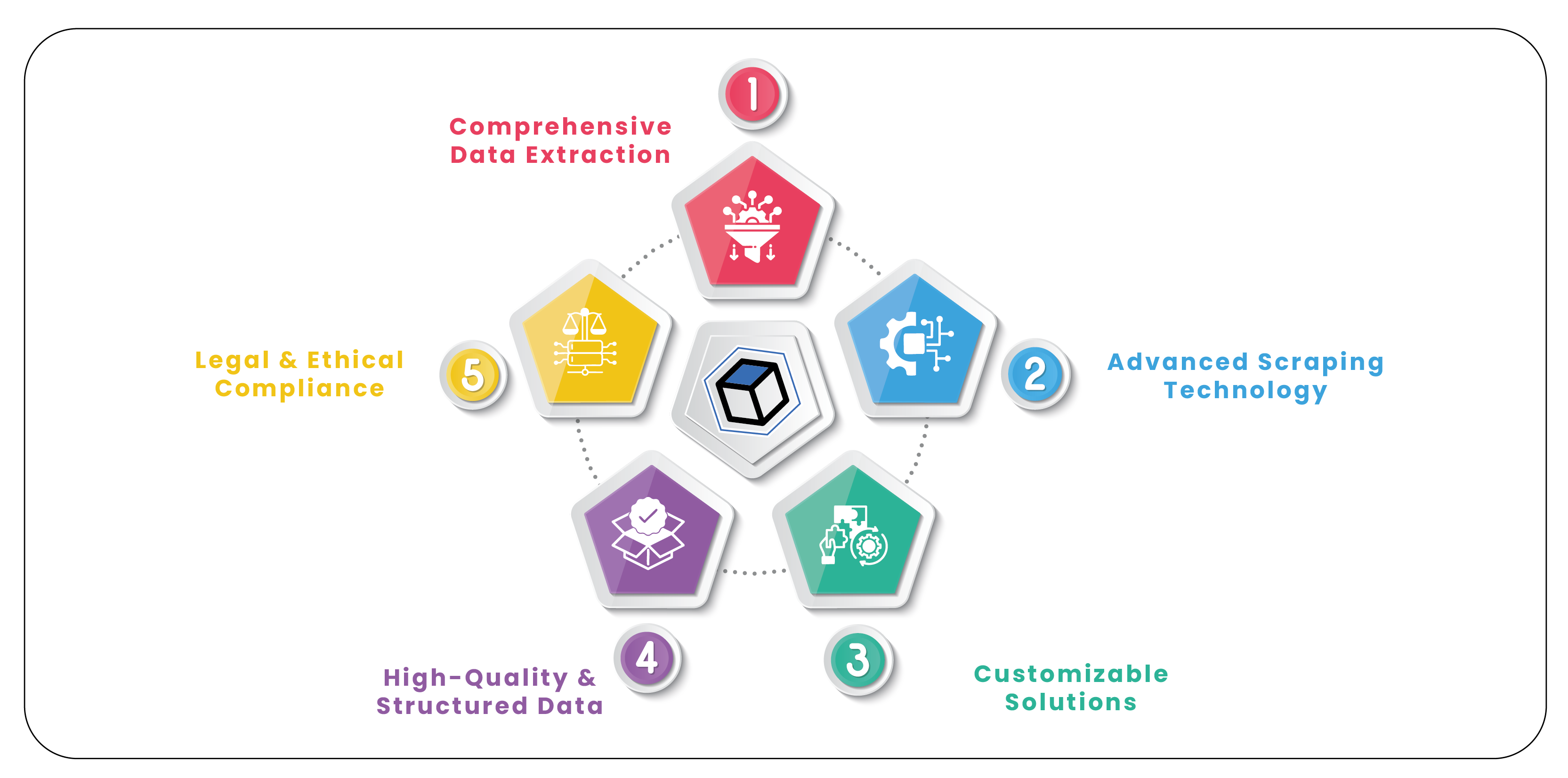 Why-Choose-Product-Data-Scrape-For-Scraping-Needs