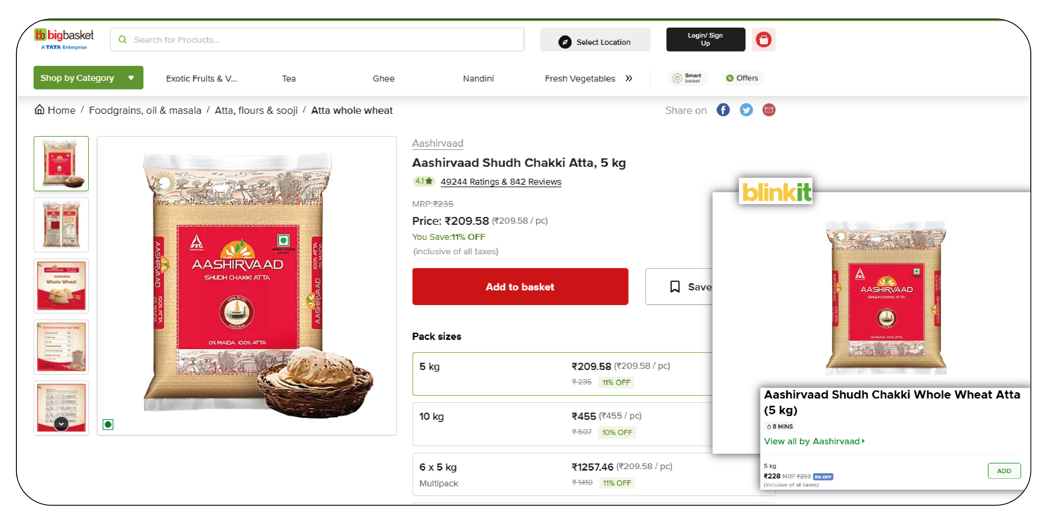 Why-Bigbasket-Data-Scraping-Matters