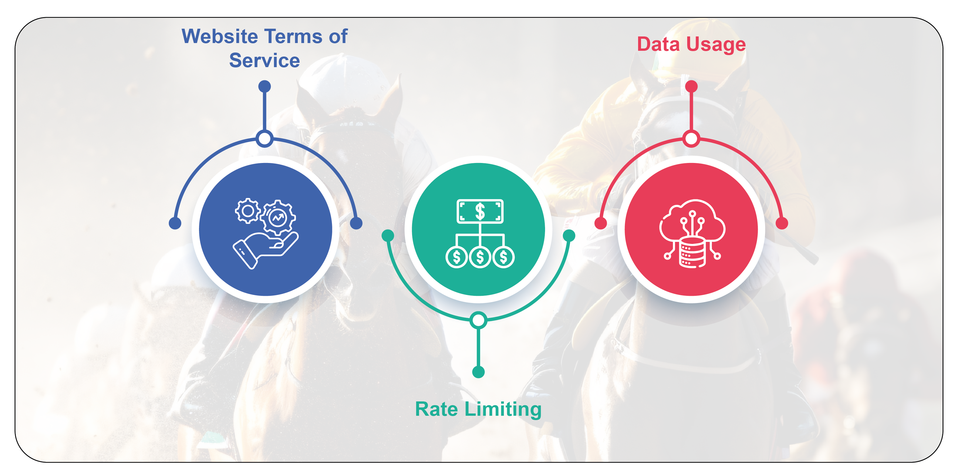 Legal-and-Ethical-Considerations-for-Horse-Racing-Data-Scraping-01