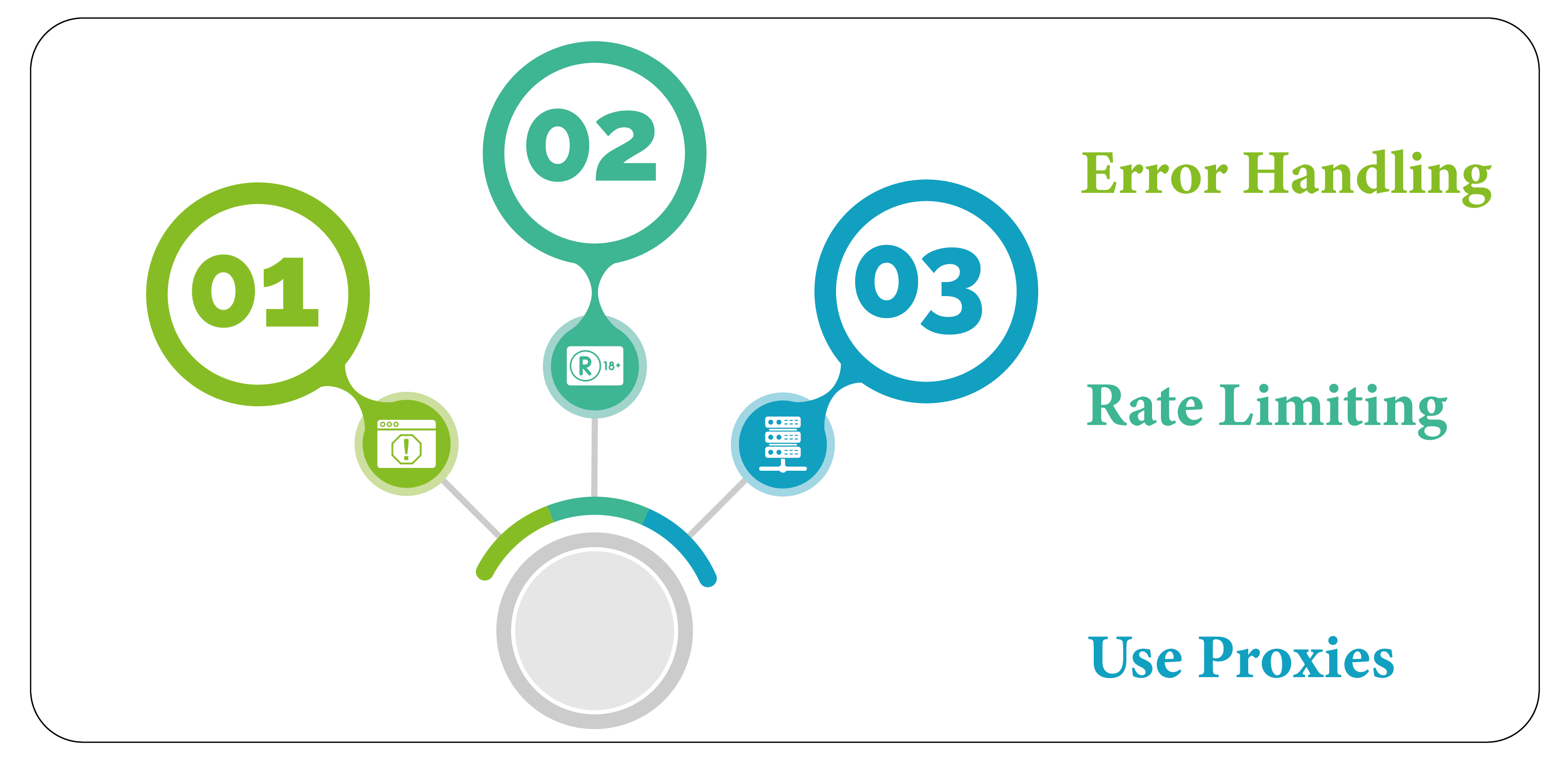 Handle-Errors-and-Implement-Rate-Limiting