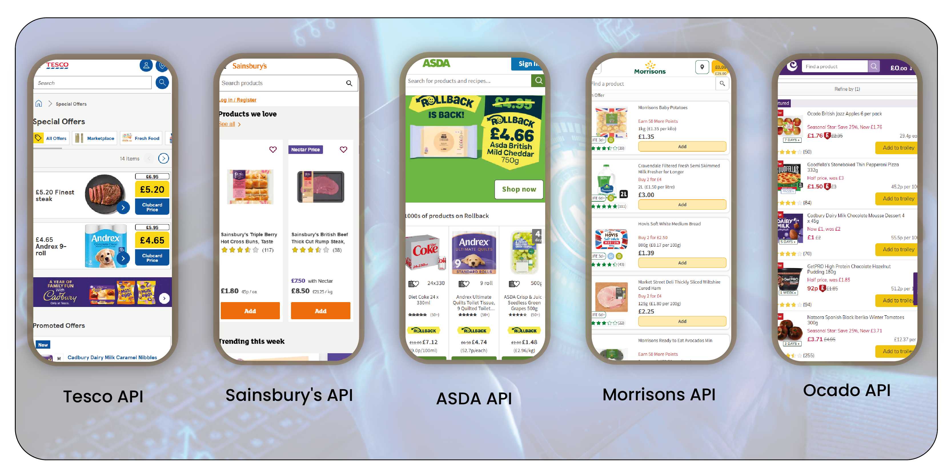 Major-UK-Grocery-Retailers-Offering-APIs