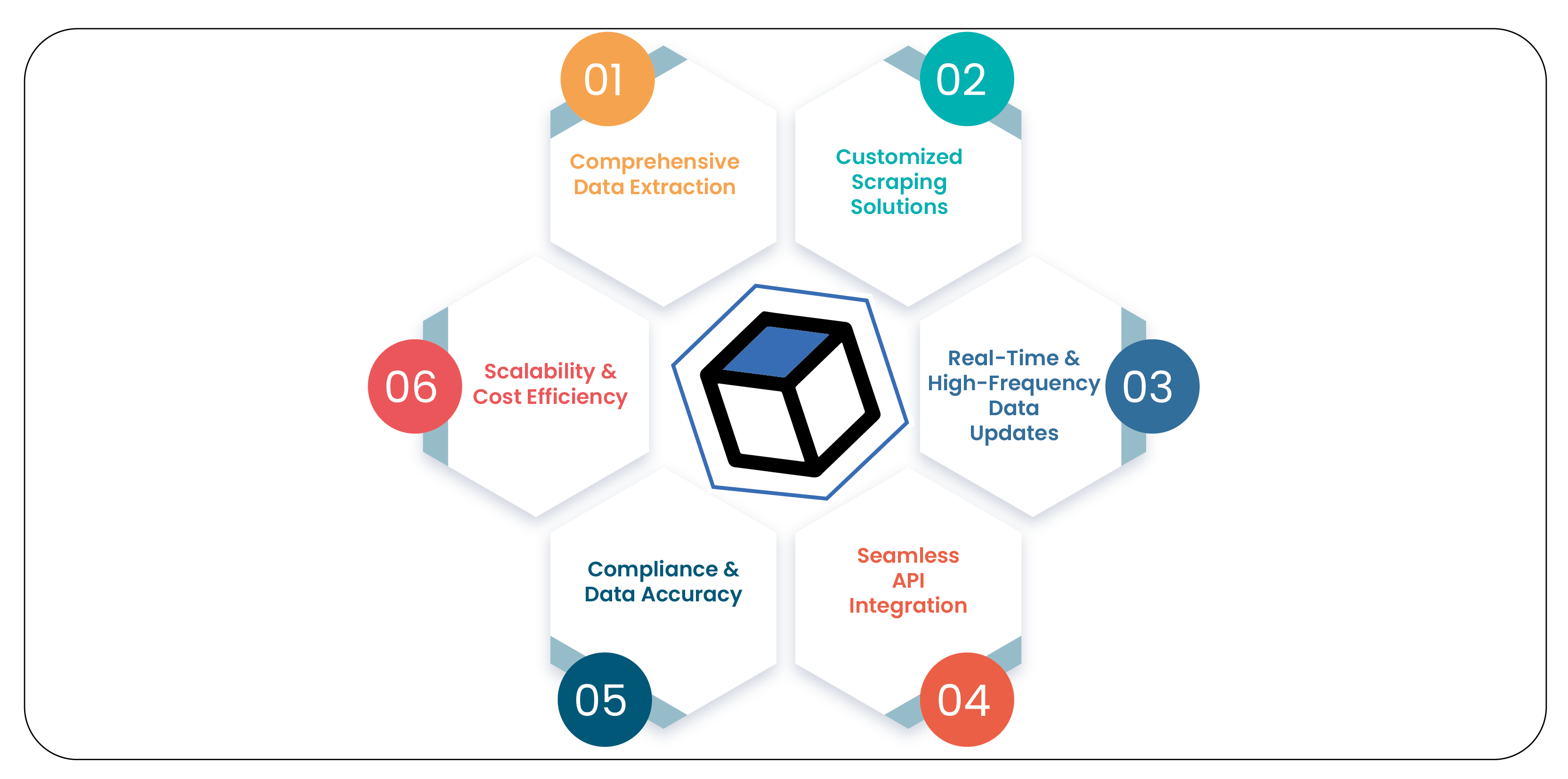 Why-Leverage-Product-Data-Scrape-for-Scraping-Needs