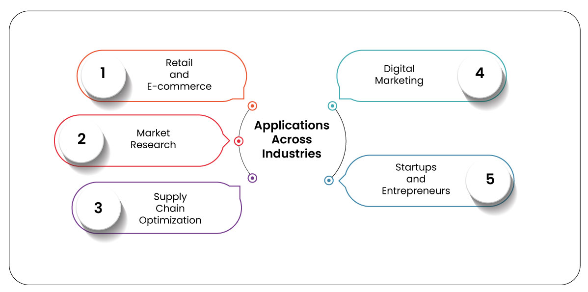 Applications-Across-Industries