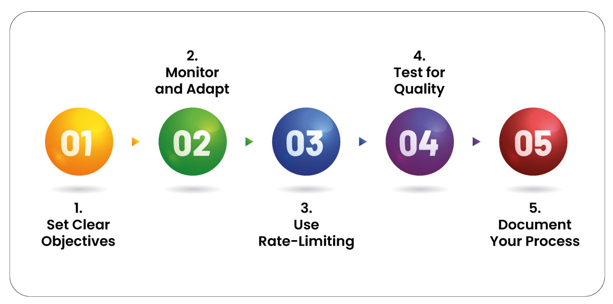 Best-Practice-for-Scraping-Getir-in-2025