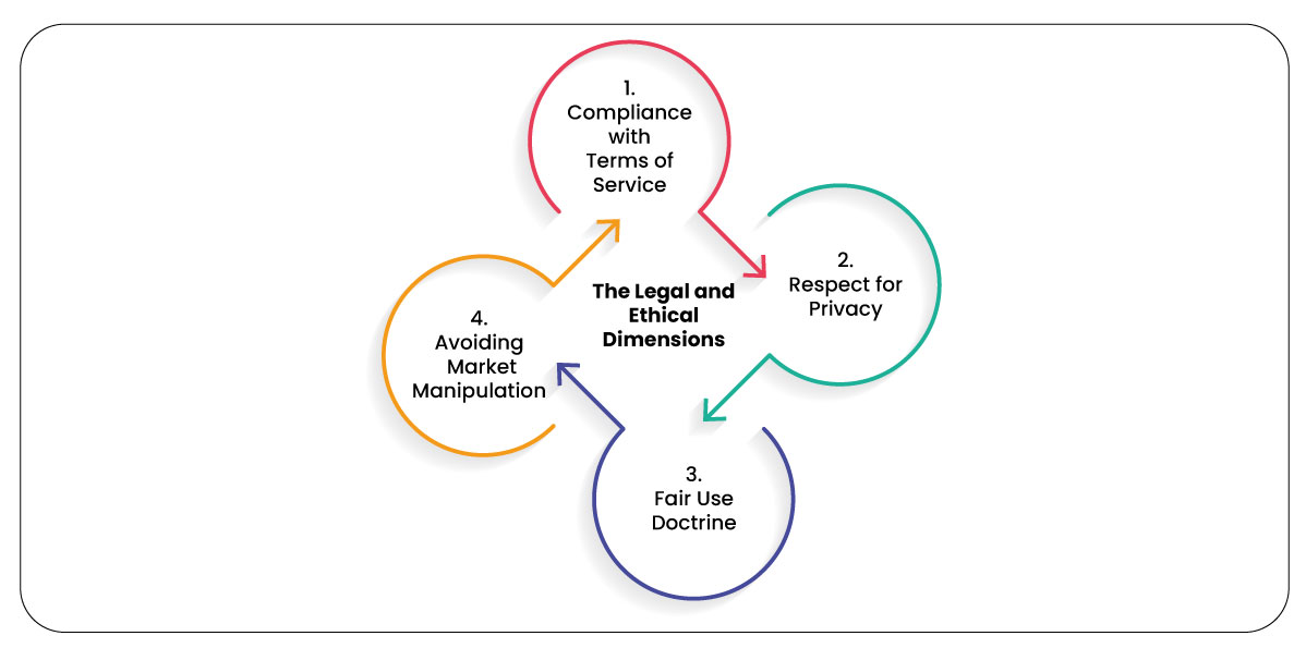 The-Legal-and-Ethical-Dimensions