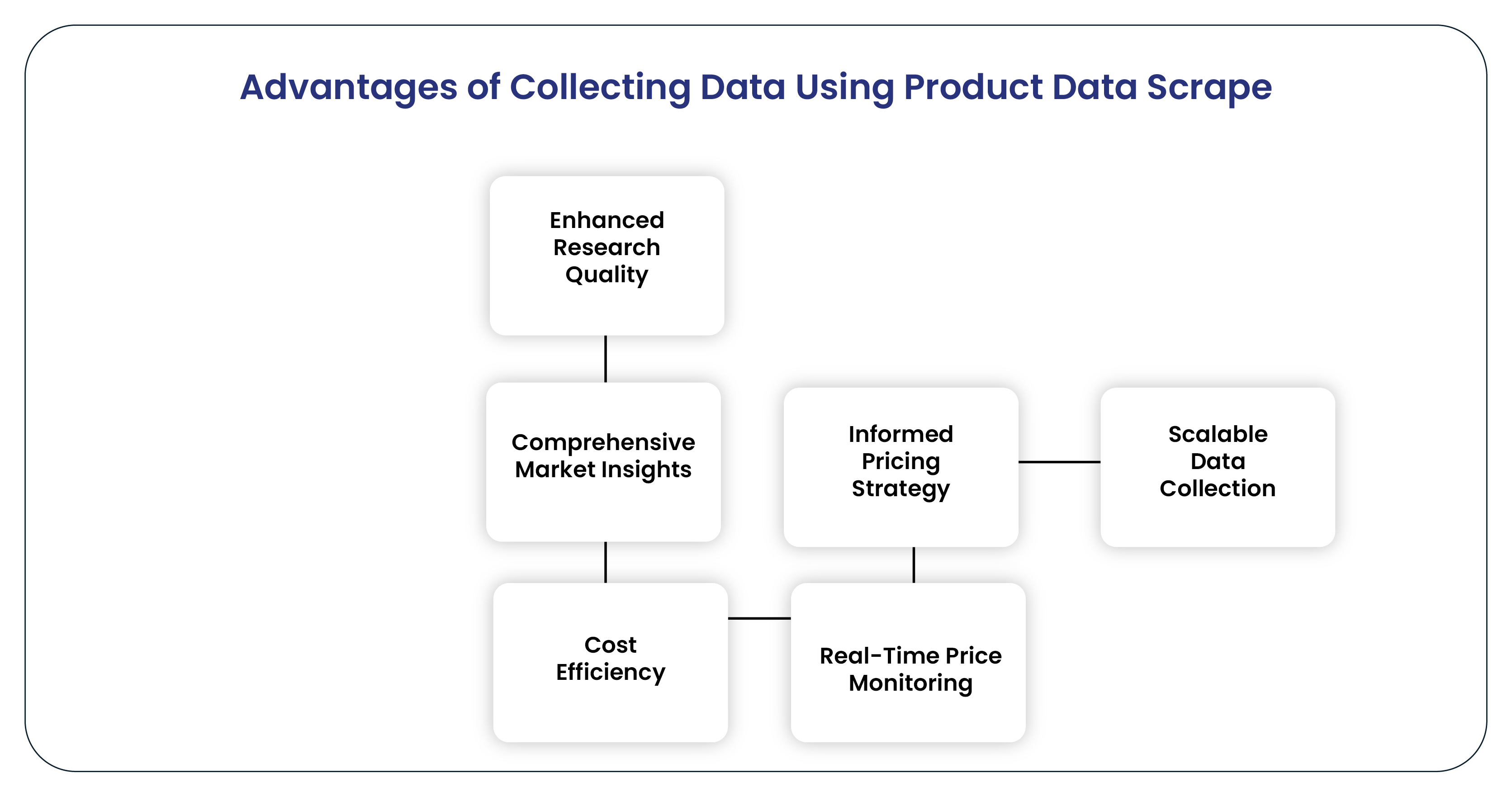 Advantages-of-Collecting-Data-Using-Product-Data-Scrape