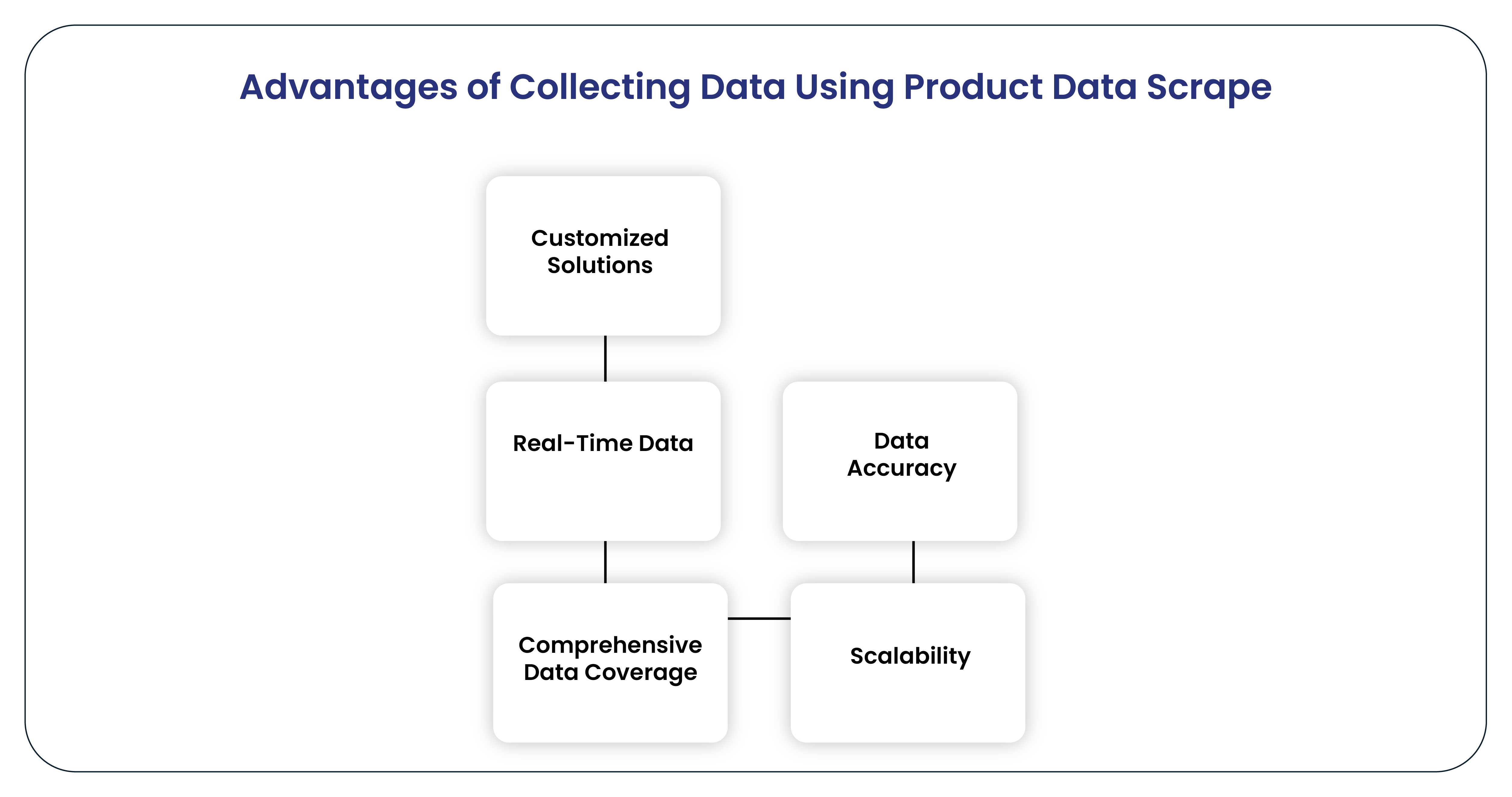 Advantages-of-Collecting-Data-Using-Product-Data-Scrape