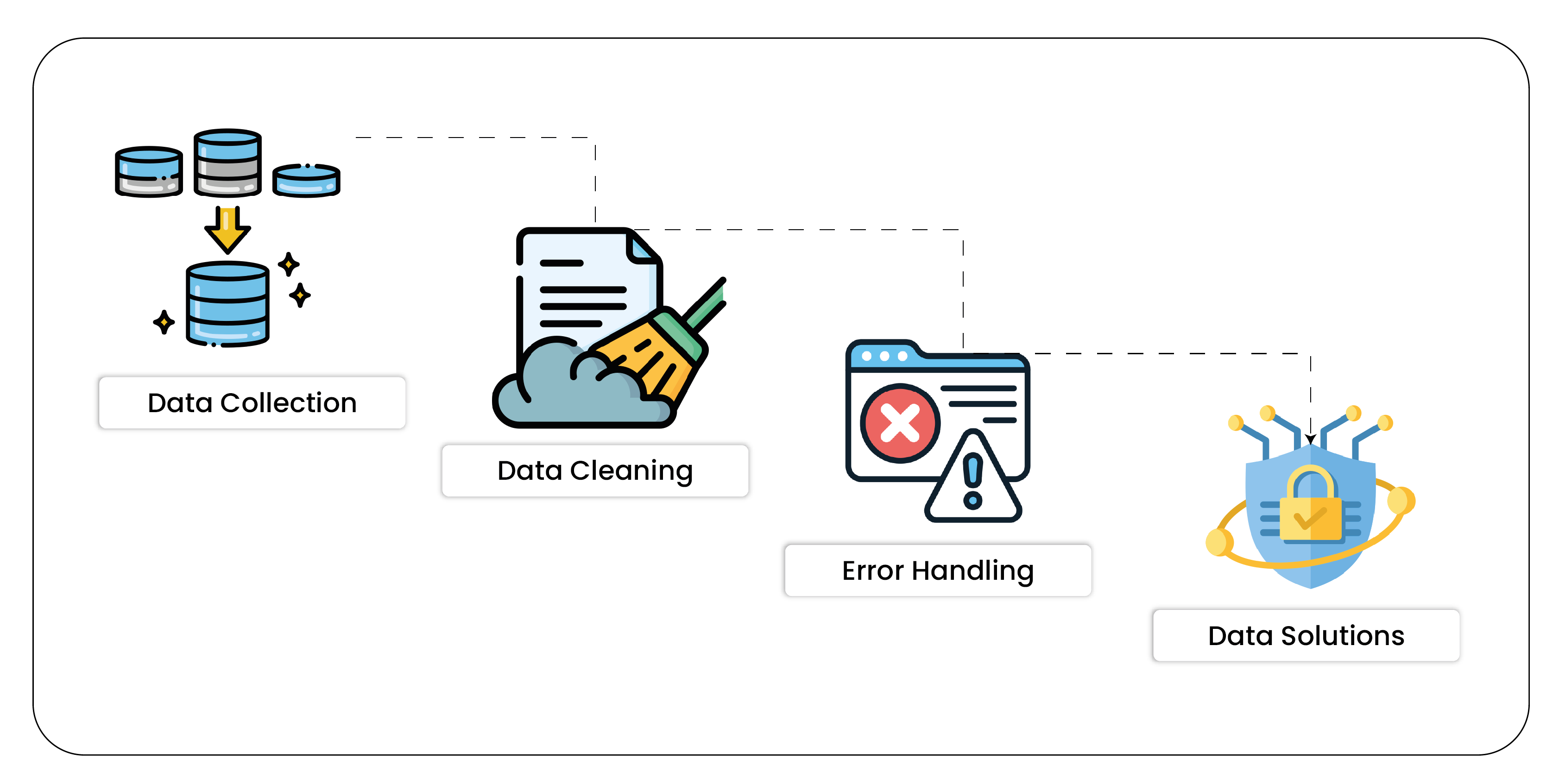 Understanding-Data-Pipelines