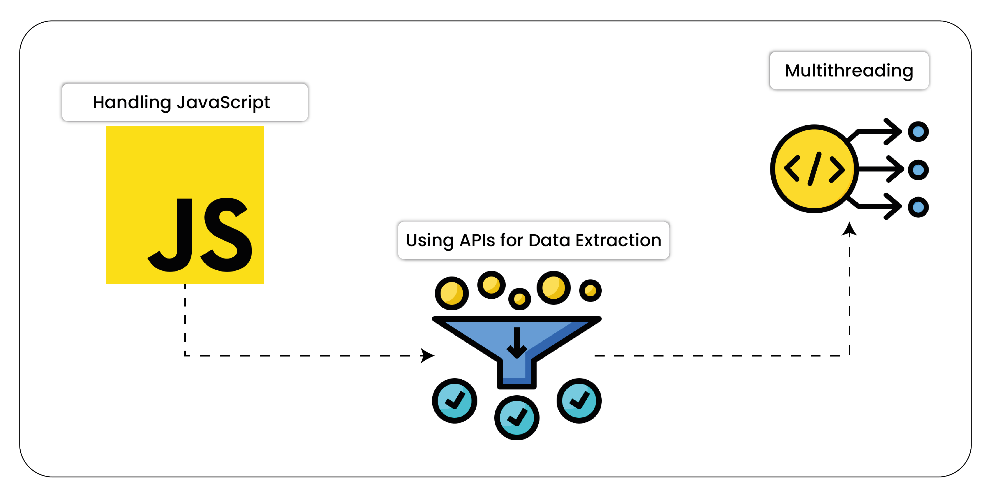 Advanced-Topics-in-Java-Web-Scraping