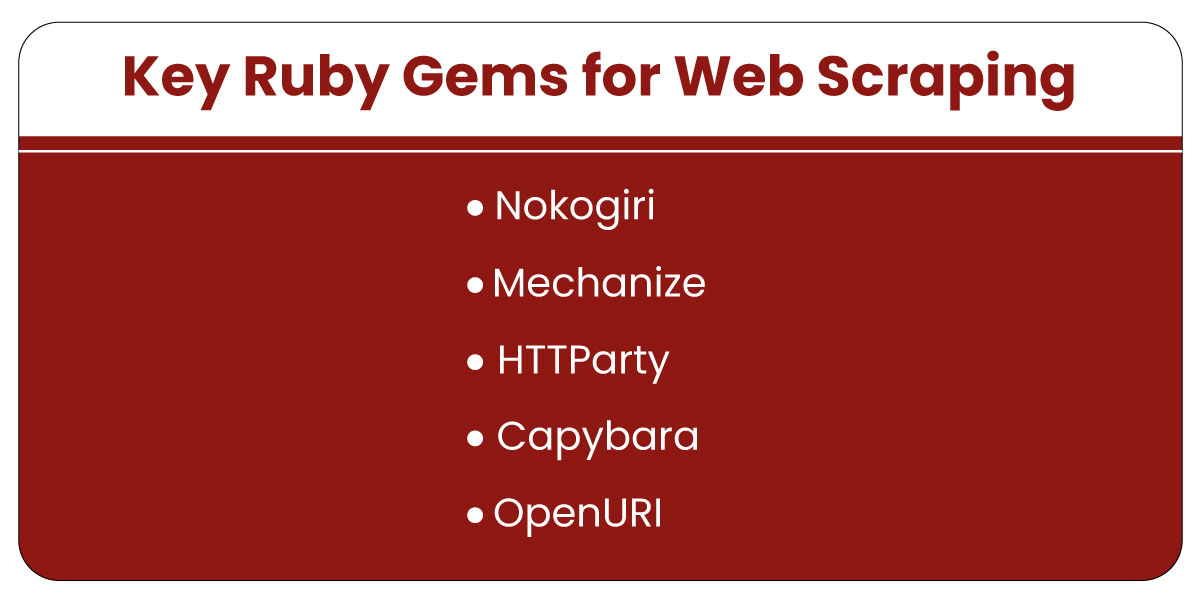 Key-Ruby-Gems-for-Web-Scraping